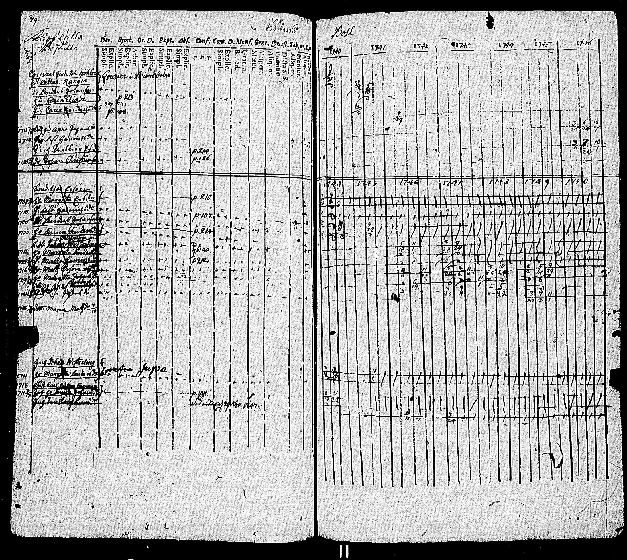 [ ../kirjat/Kirkonkirjat/kemio/rippikirja_1737-1750_jk598-599/kuvat/86.jpg ]