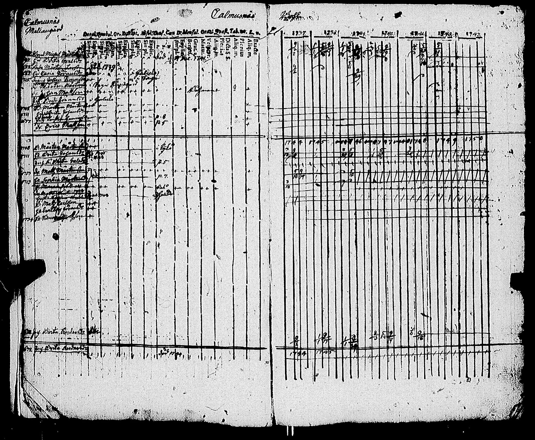 [ ../kirjat/Kirkonkirjat/kemio/rippikirja_1737-1750_jk598-599/kuvat/9.jpg ]