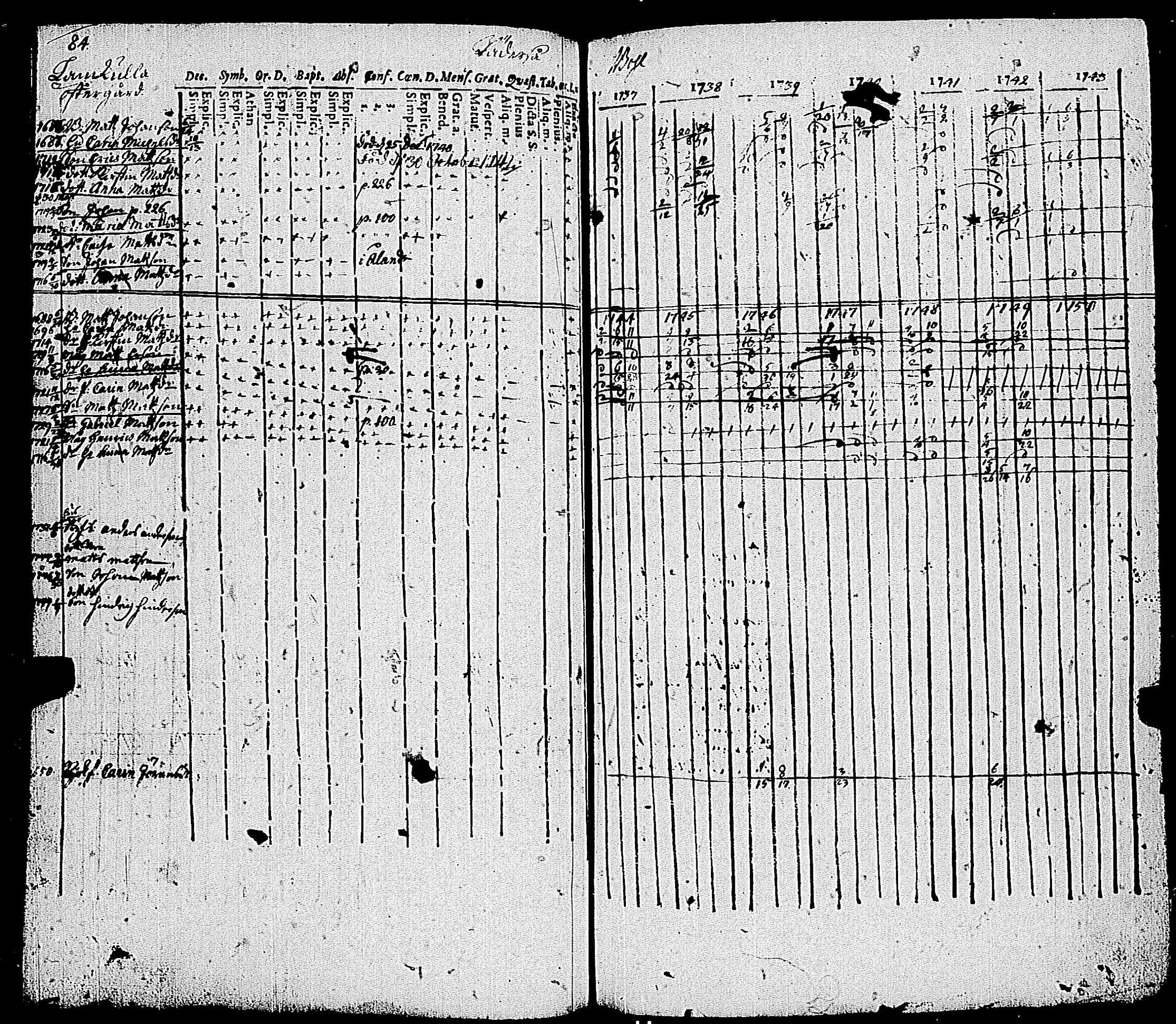 [ ../kirjat/Kirkonkirjat/kemio/rippikirja_1737-1750_jk598-599/kuvat/91.jpg ]