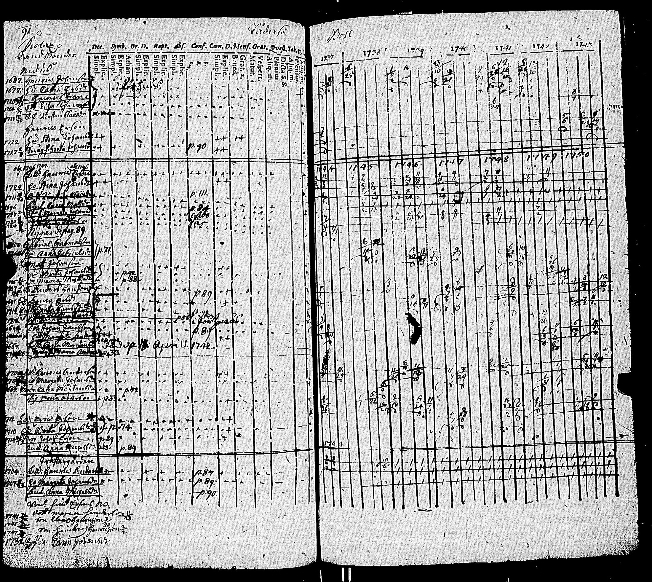 [ ../kirjat/Kirkonkirjat/kemio/rippikirja_1737-1750_jk598-599/kuvat/98.jpg ]