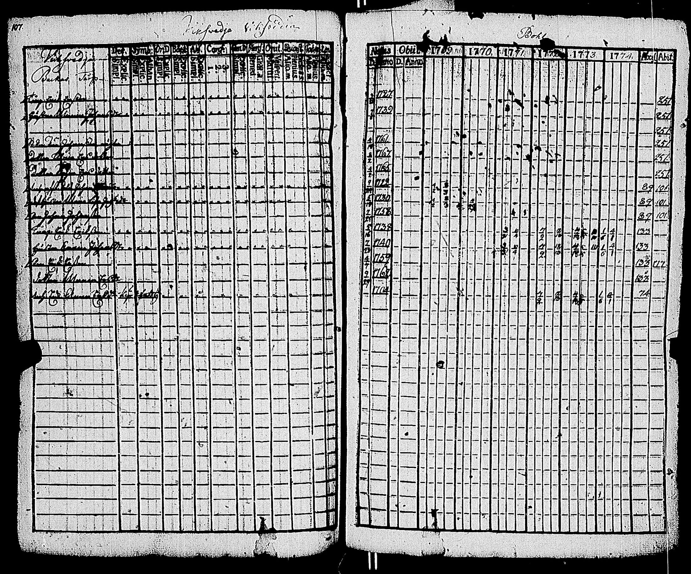 [ ../kirjat/Kirkonkirjat/kemio/rippikirja_1769-1774_jk600/kuvat/107.jpg ]