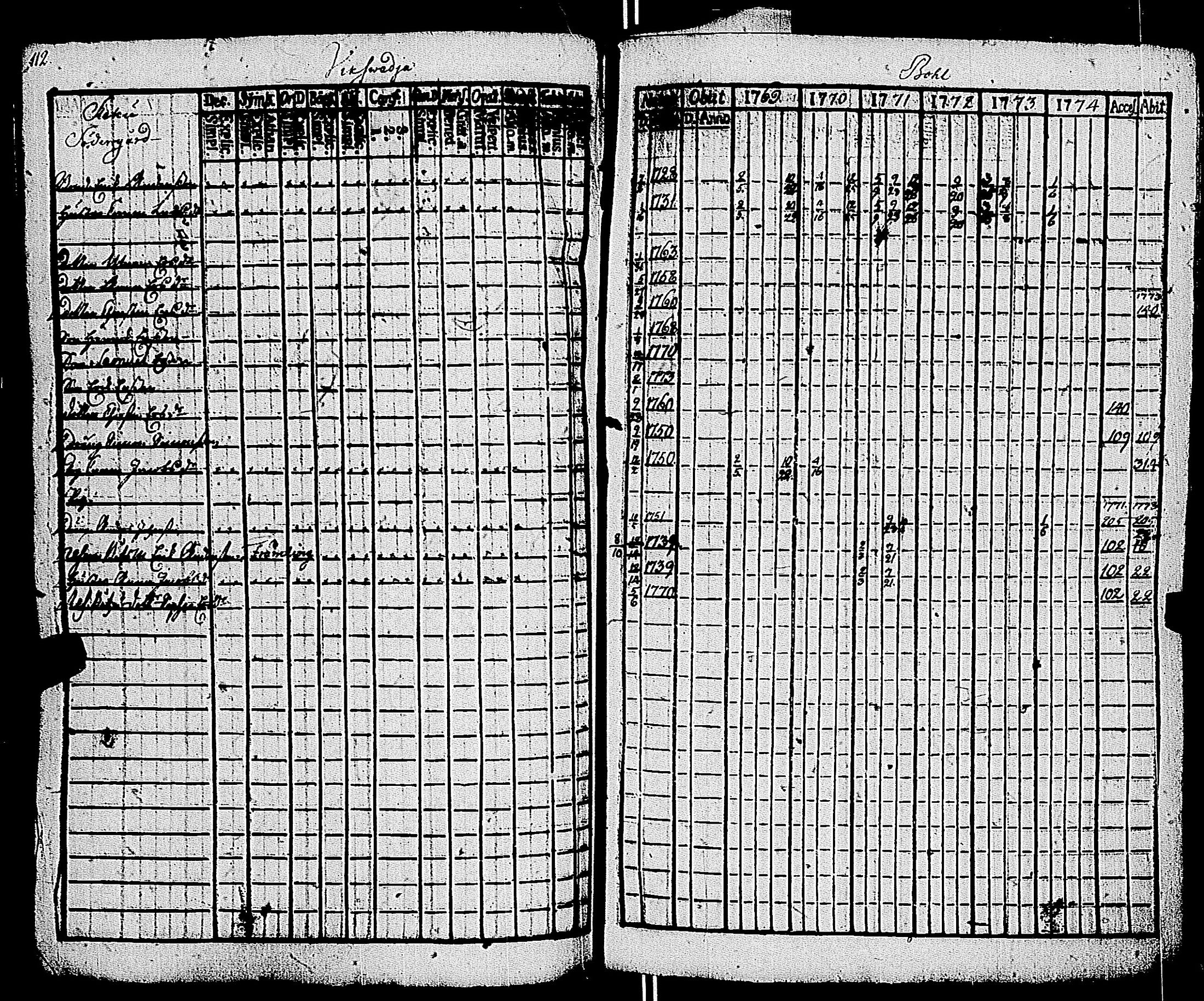 [ ../kirjat/Kirkonkirjat/kemio/rippikirja_1769-1774_jk600/kuvat/112.jpg ]
