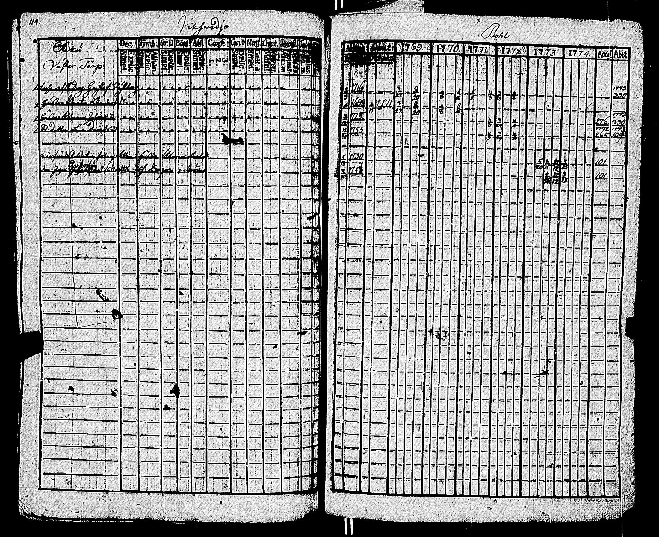 [ ../kirjat/Kirkonkirjat/kemio/rippikirja_1769-1774_jk600/kuvat/114.jpg ]