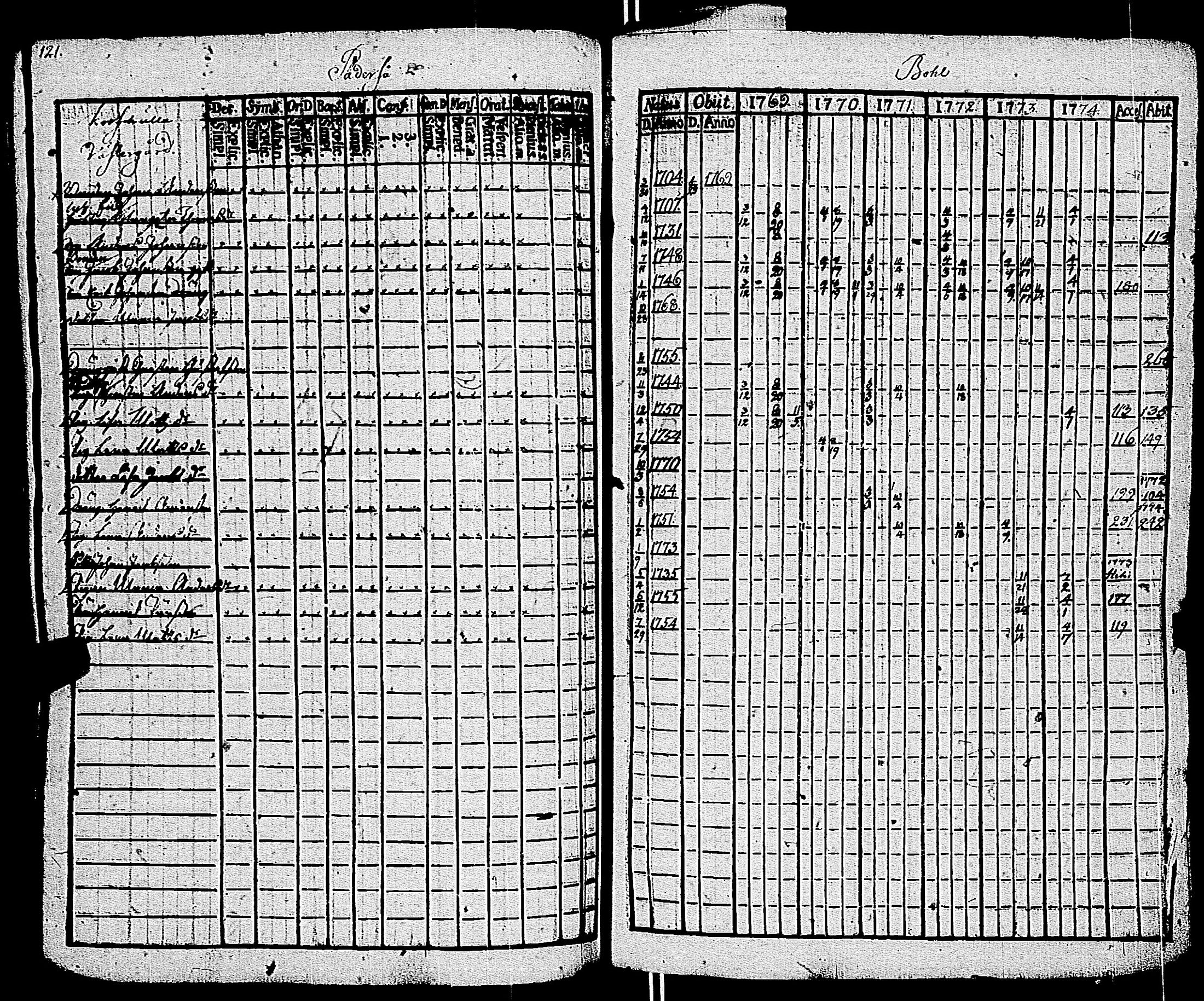 [ ../kirjat/Kirkonkirjat/kemio/rippikirja_1769-1774_jk600/kuvat/121.jpg ]