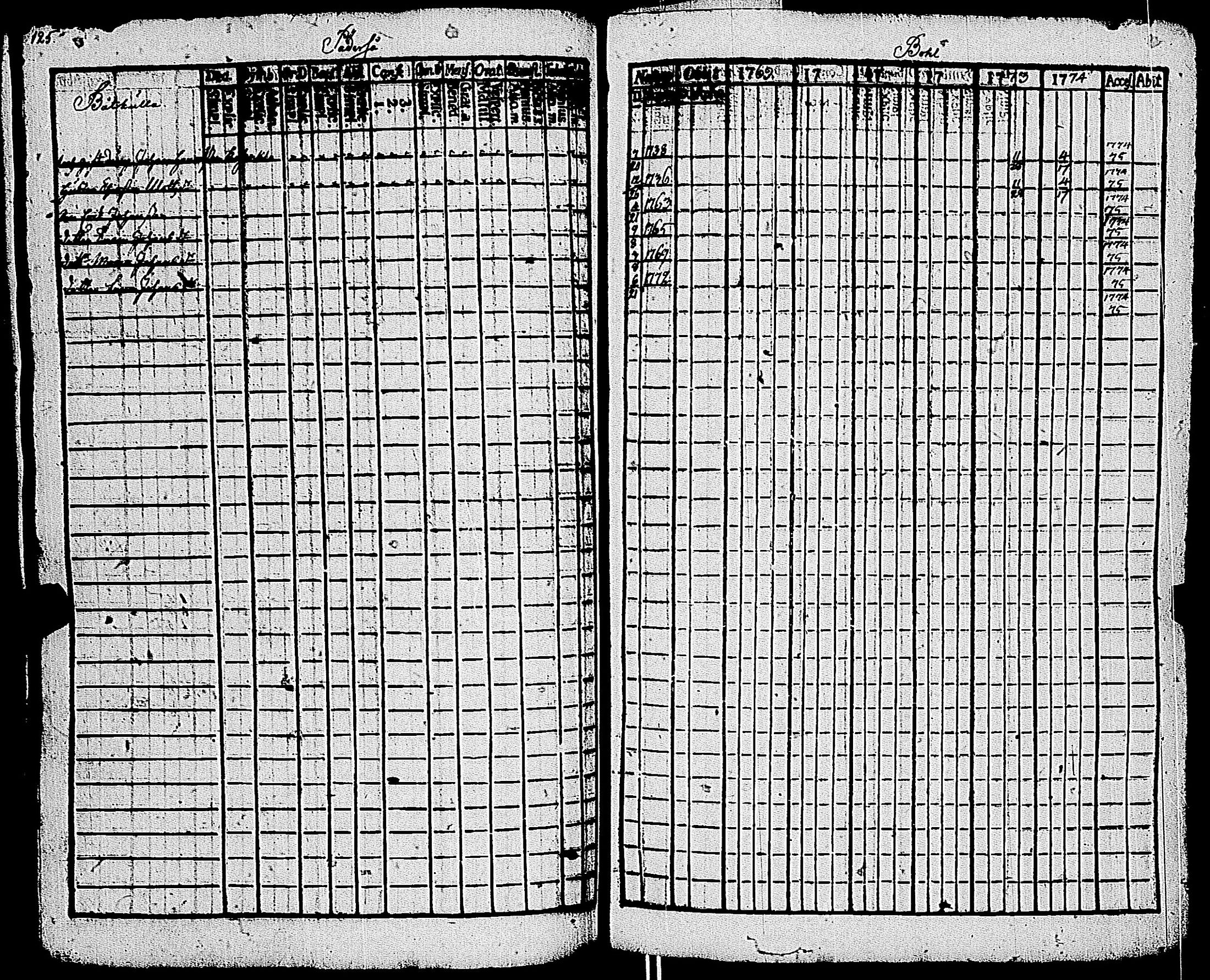 [ ../kirjat/Kirkonkirjat/kemio/rippikirja_1769-1774_jk600/kuvat/125.jpg ]