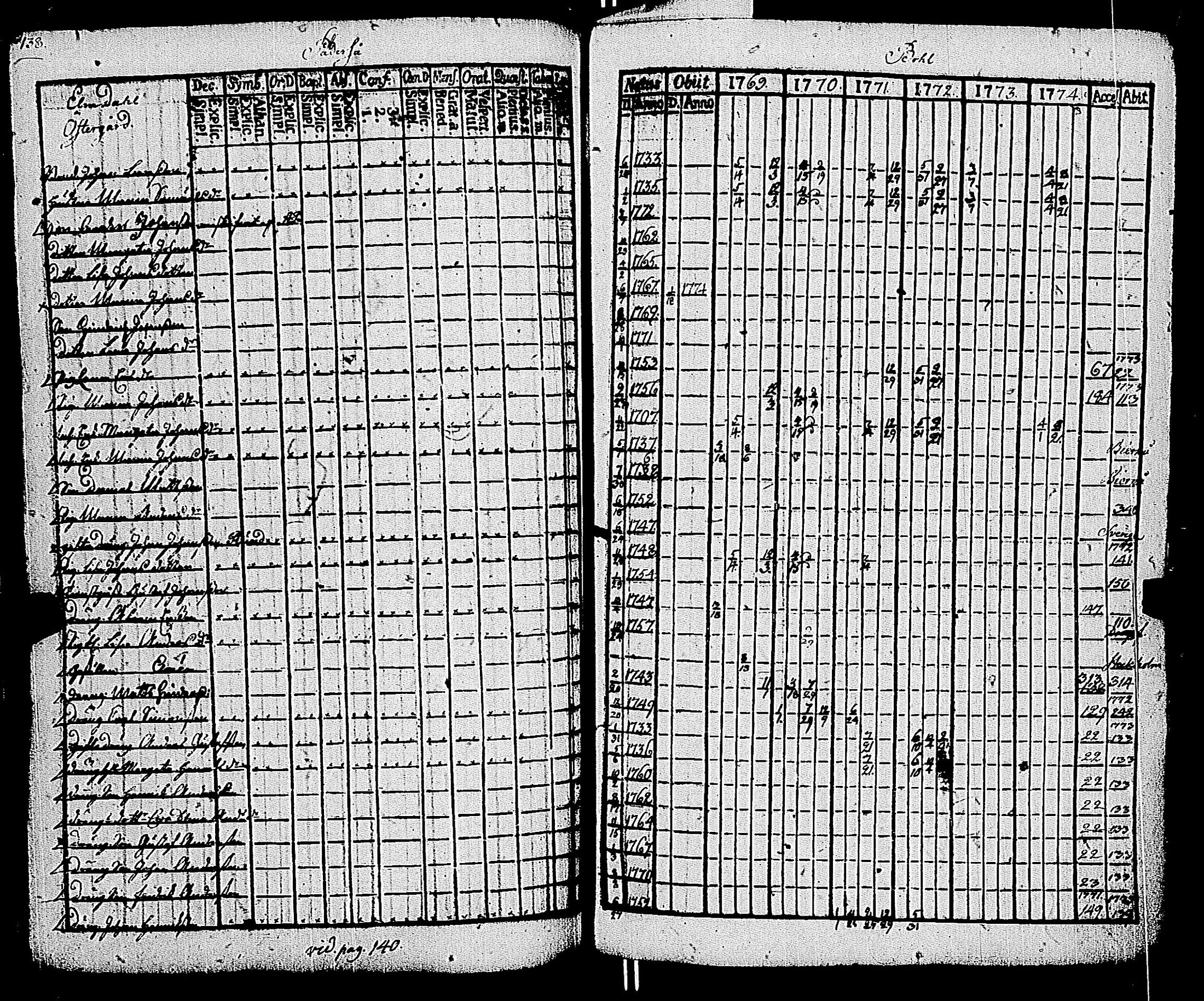 [ ../kirjat/Kirkonkirjat/kemio/rippikirja_1769-1774_jk600/kuvat/138.jpg ]
