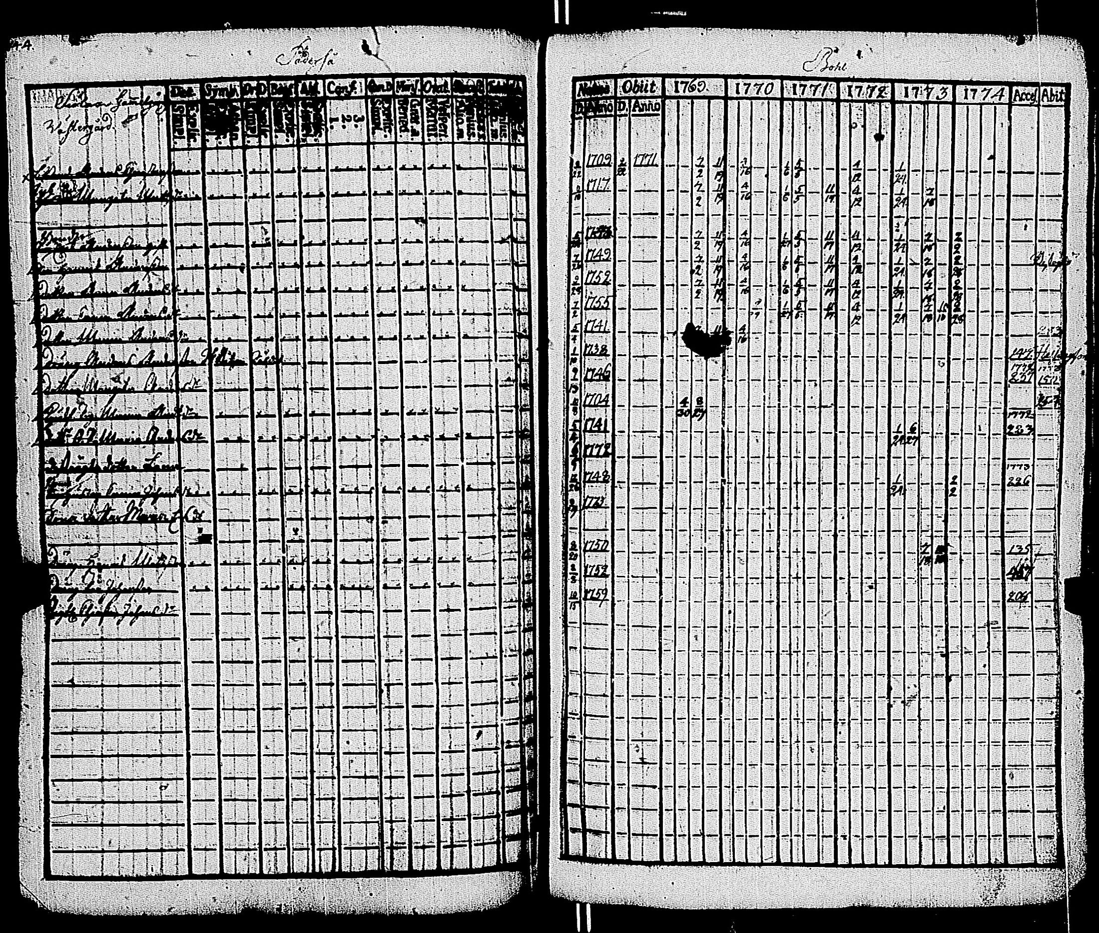 [ ../kirjat/Kirkonkirjat/kemio/rippikirja_1769-1774_jk600/kuvat/144.jpg ]