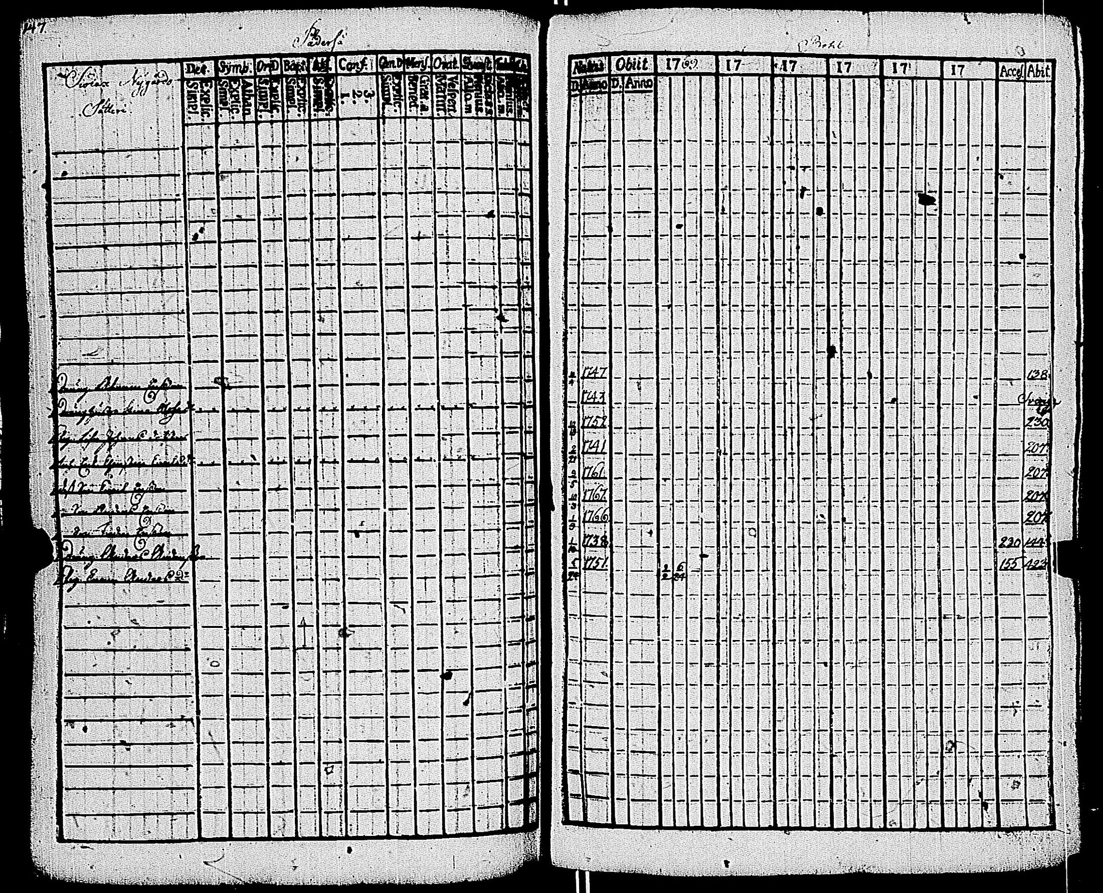 [ ../kirjat/Kirkonkirjat/kemio/rippikirja_1769-1774_jk600/kuvat/147.jpg ]