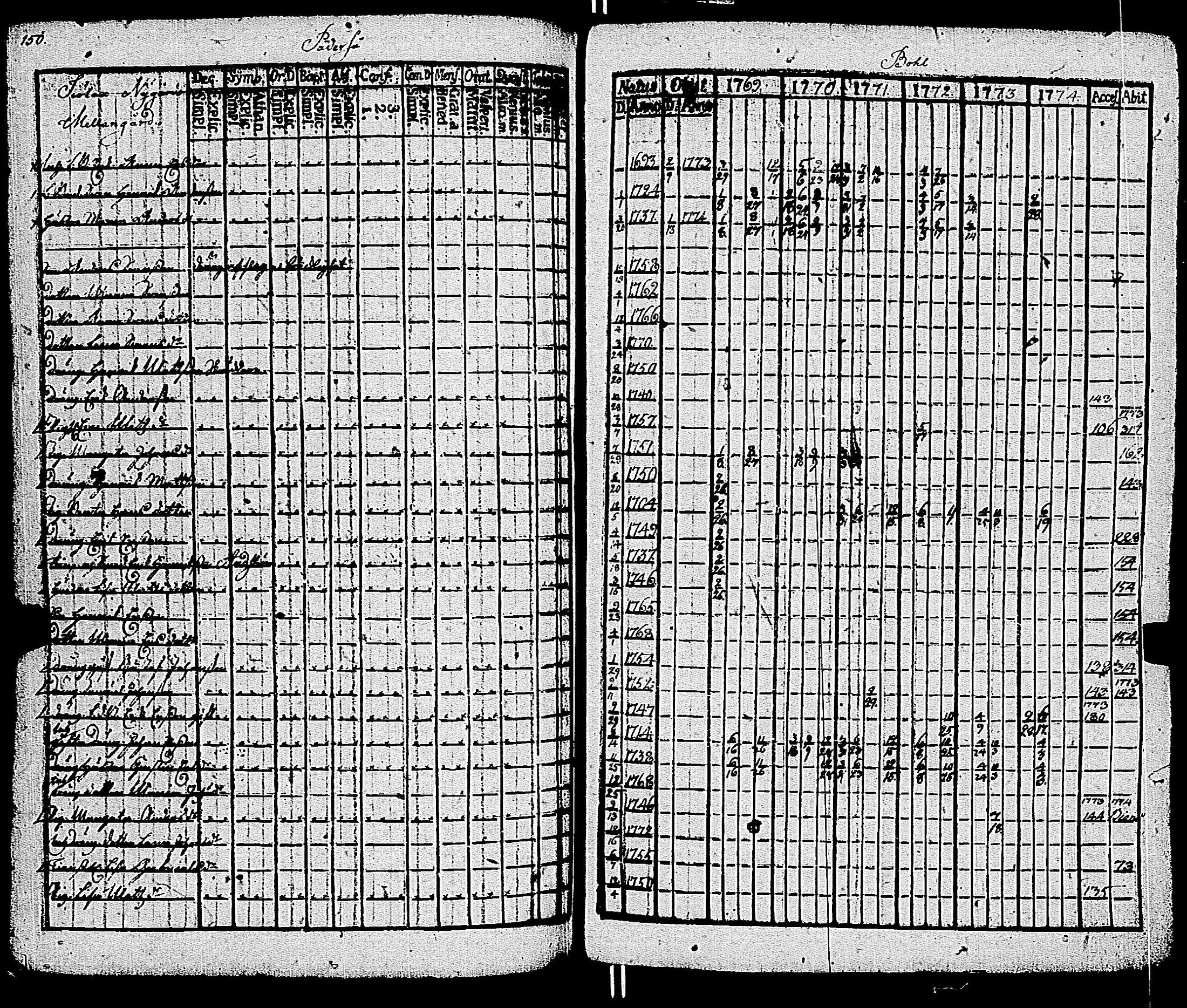 [ ../kirjat/Kirkonkirjat/kemio/rippikirja_1769-1774_jk600/kuvat/150.jpg ]