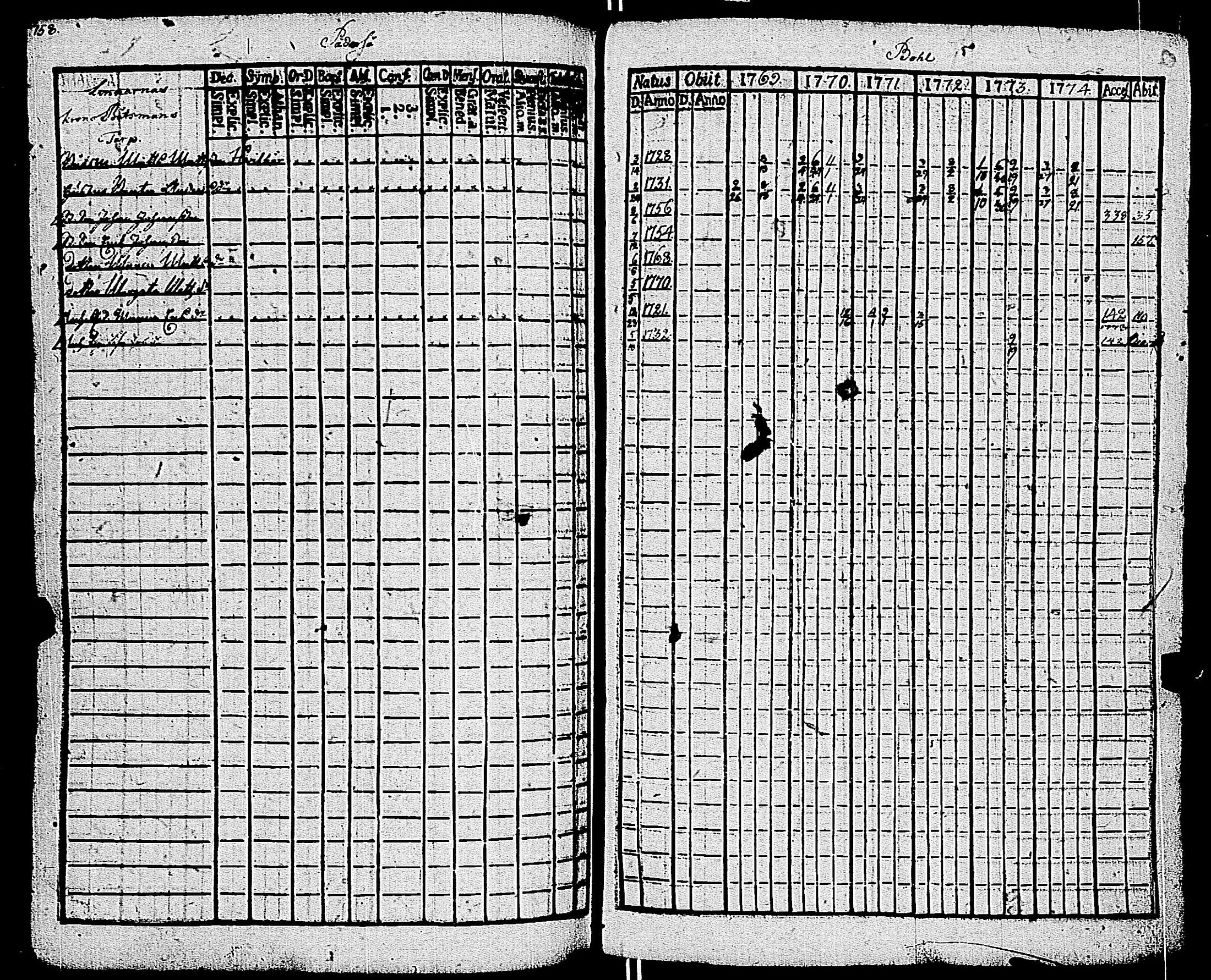 [ ../kirjat/Kirkonkirjat/kemio/rippikirja_1769-1774_jk600/kuvat/158.jpg ]