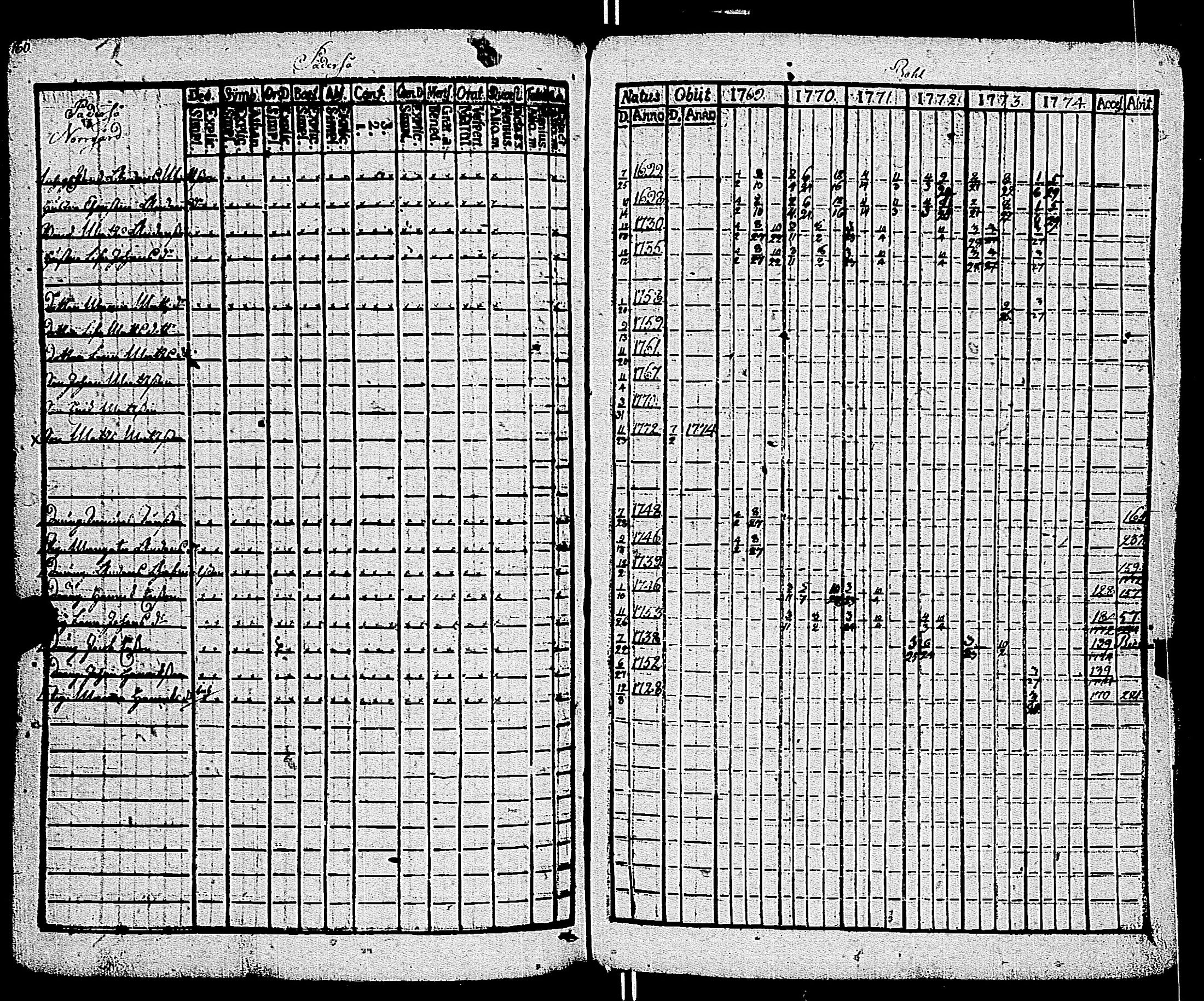 [ ../kirjat/Kirkonkirjat/kemio/rippikirja_1769-1774_jk600/kuvat/160.jpg ]