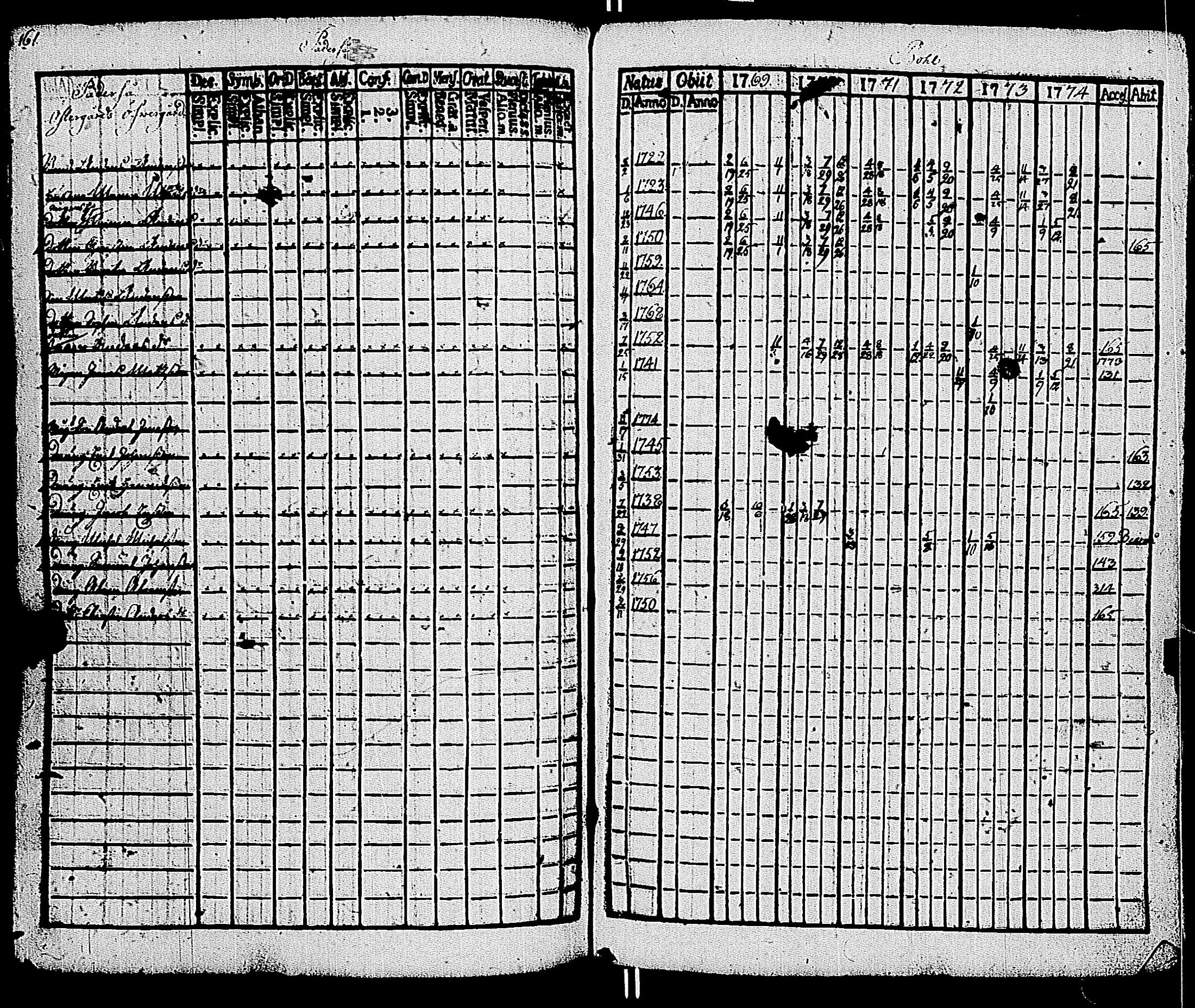 [ ../kirjat/Kirkonkirjat/kemio/rippikirja_1769-1774_jk600/kuvat/161.jpg ]