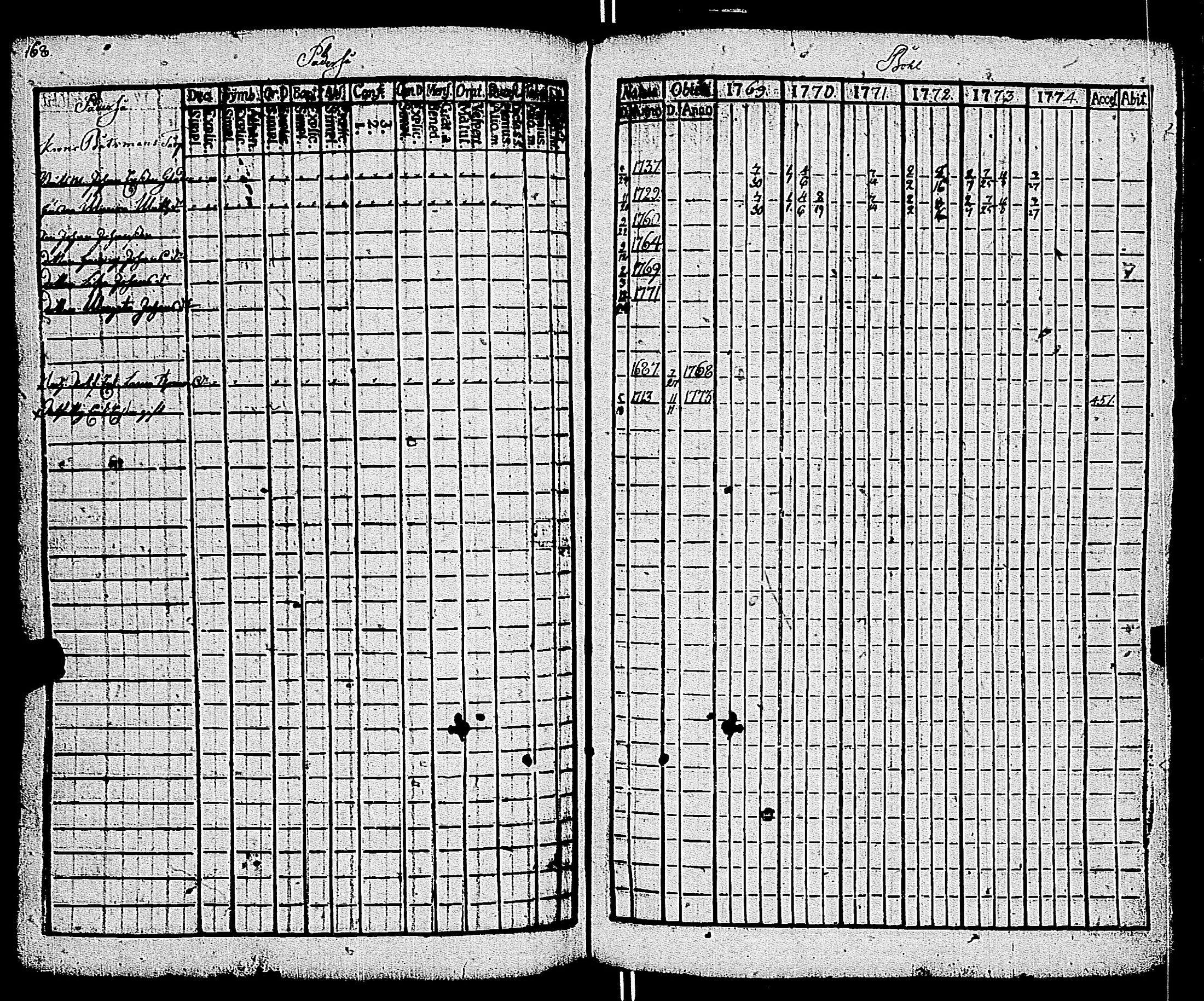 [ ../kirjat/Kirkonkirjat/kemio/rippikirja_1769-1774_jk600/kuvat/168.jpg ]
