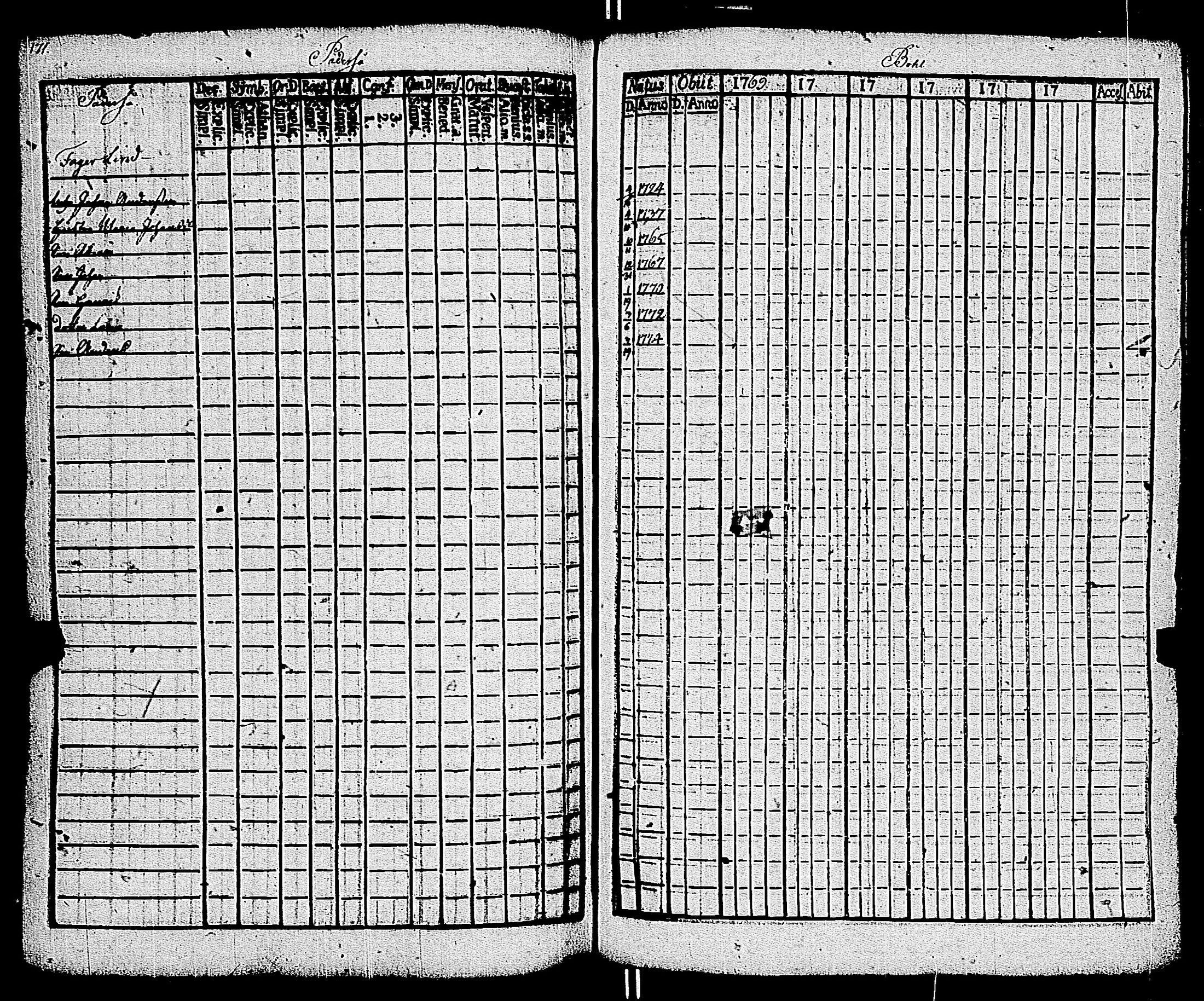 [ ../kirjat/Kirkonkirjat/kemio/rippikirja_1769-1774_jk600/kuvat/171.jpg ]