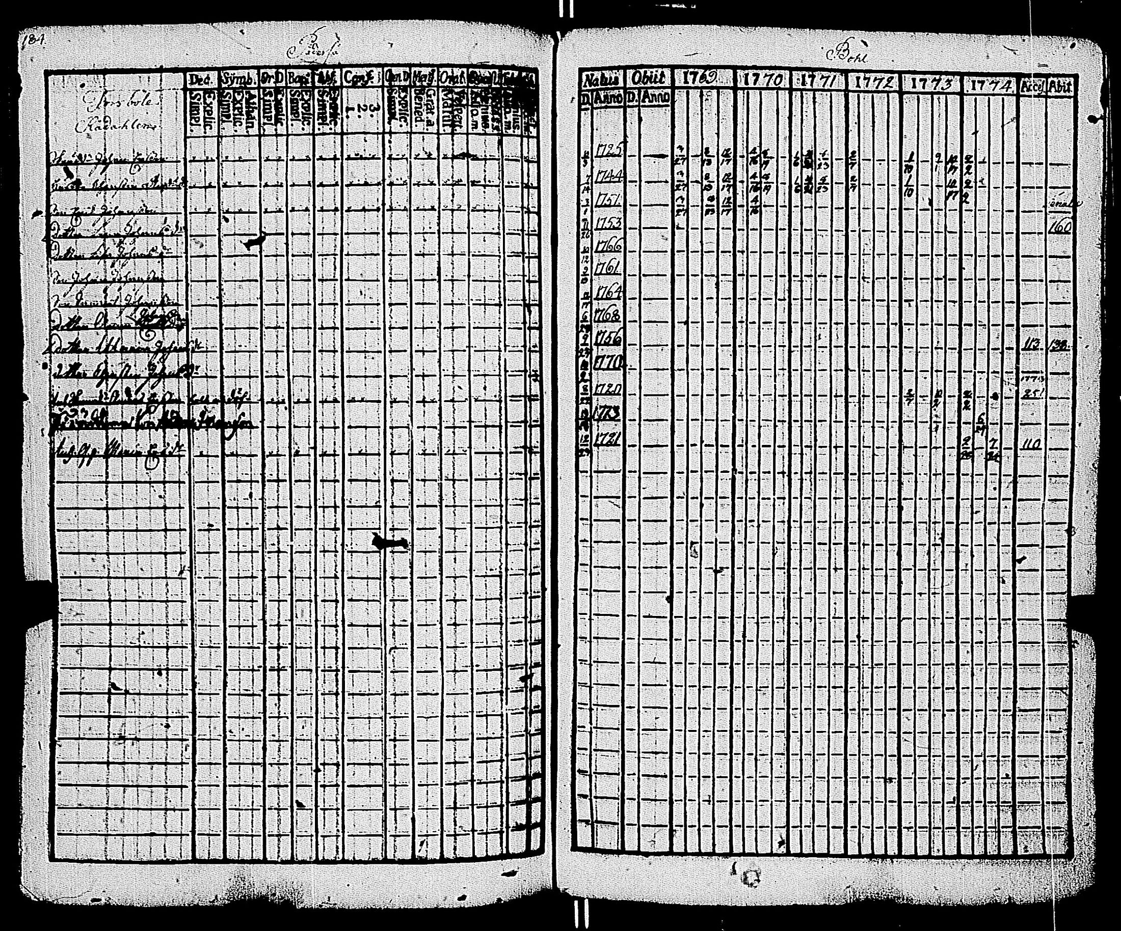 [ ../kirjat/Kirkonkirjat/kemio/rippikirja_1769-1774_jk600/kuvat/184.jpg ]