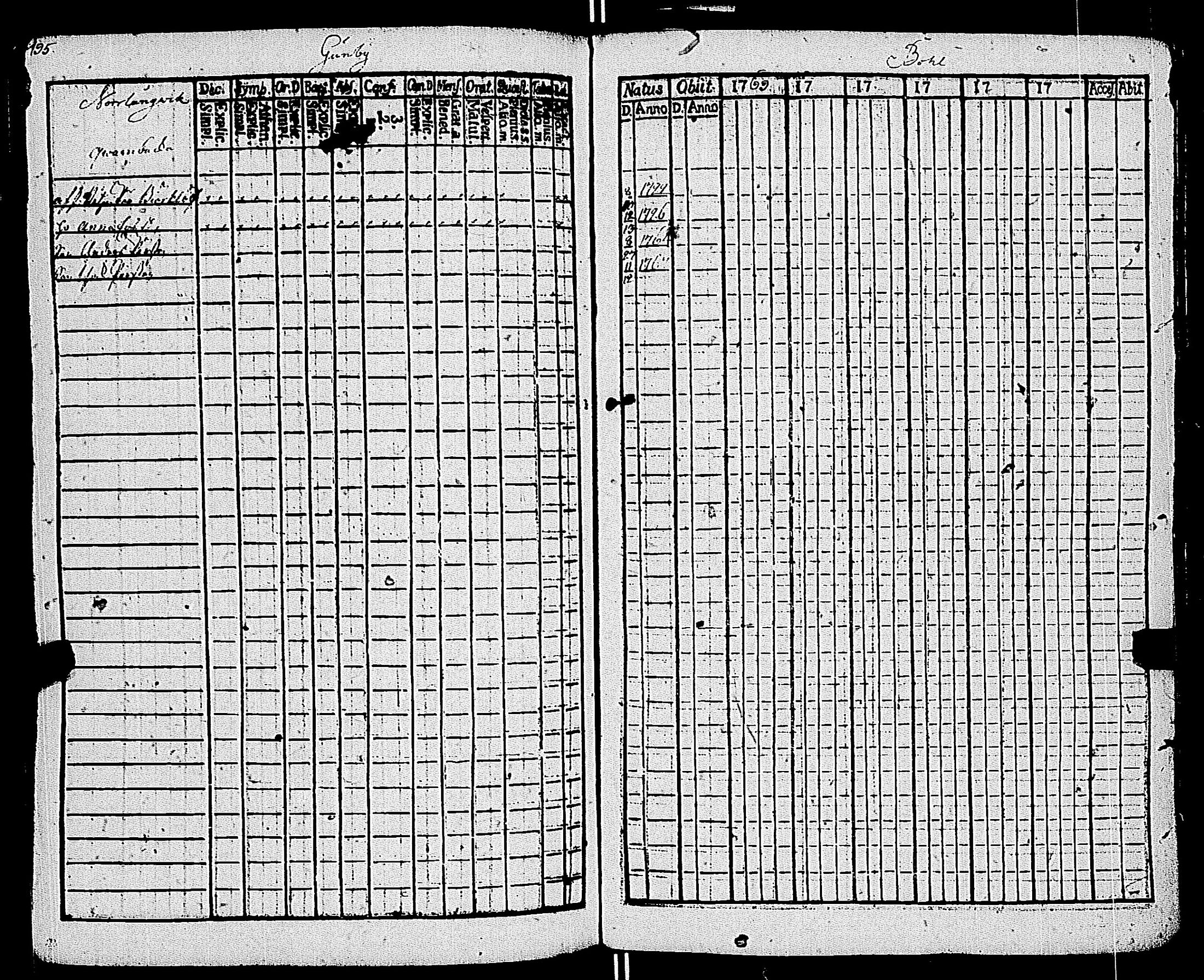 [ ../kirjat/Kirkonkirjat/kemio/rippikirja_1769-1774_jk600/kuvat/195.jpg ]
