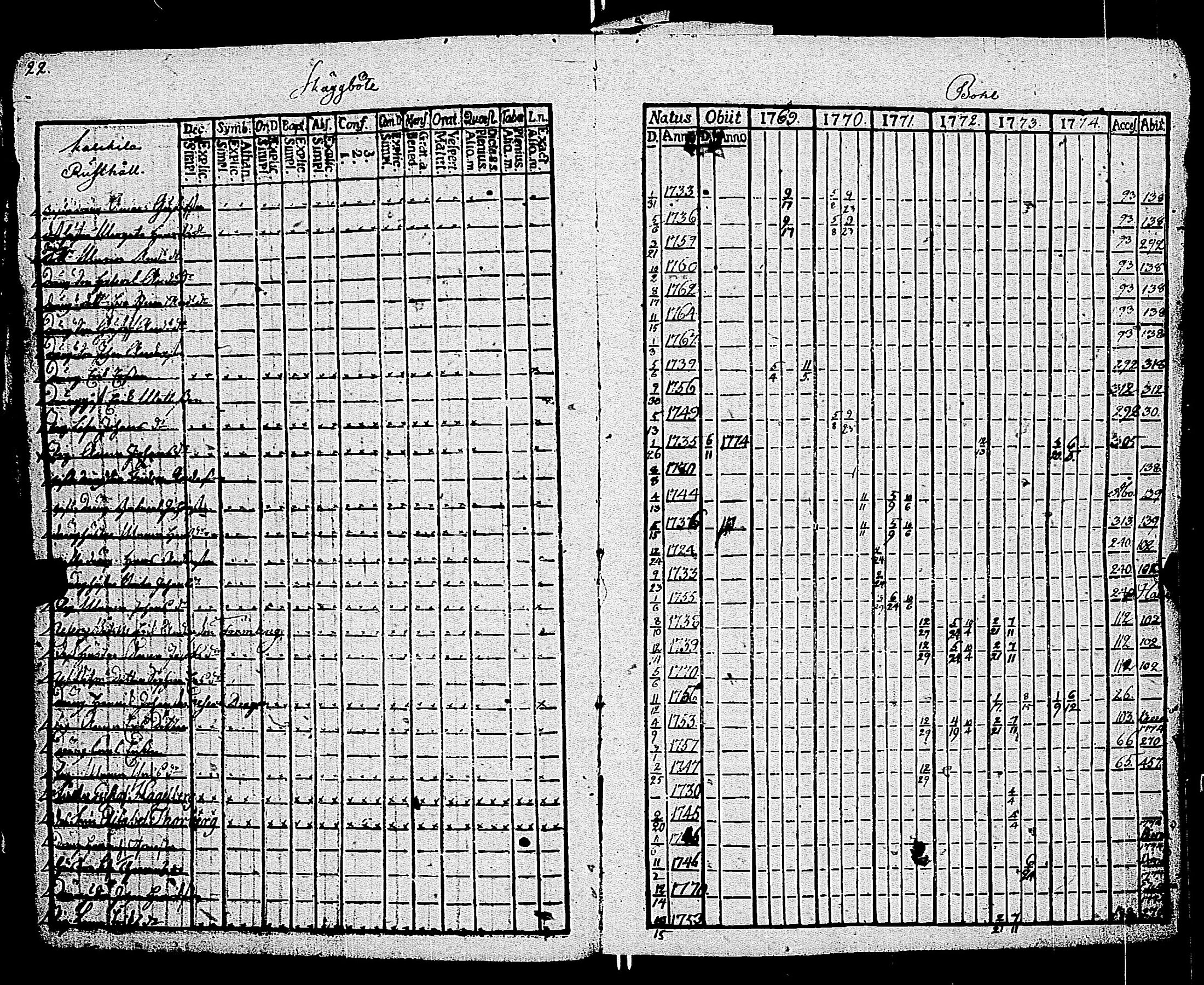 [ ../kirjat/Kirkonkirjat/kemio/rippikirja_1769-1774_jk600/kuvat/21.jpg ]