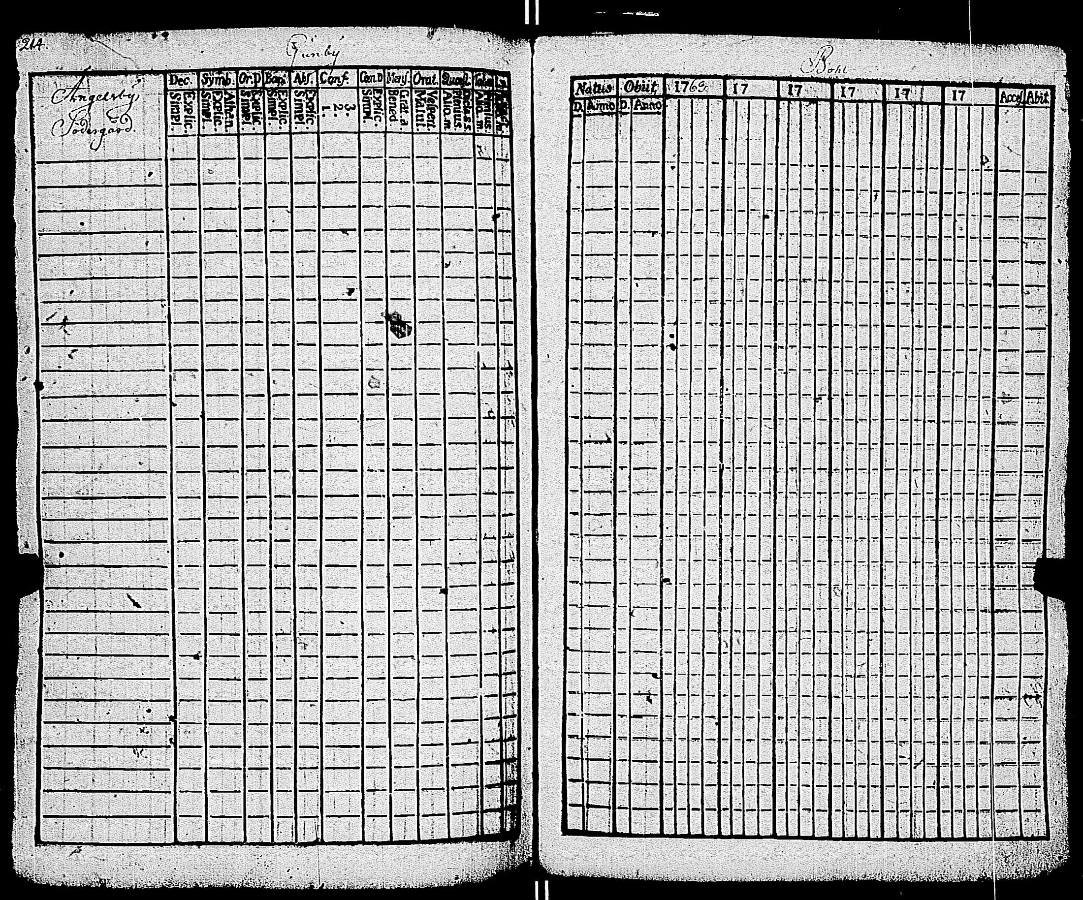 [ ../kirjat/Kirkonkirjat/kemio/rippikirja_1769-1774_jk600/kuvat/214.jpg ]