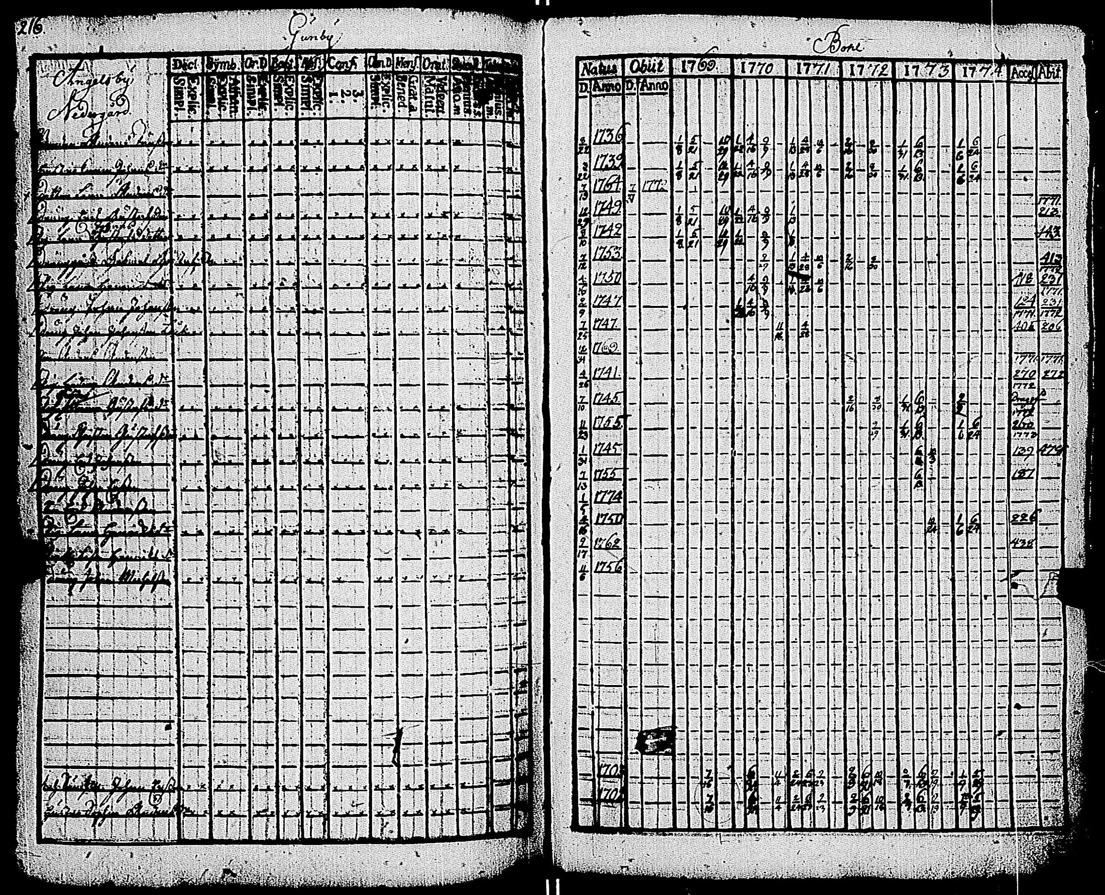 [ ../kirjat/Kirkonkirjat/kemio/rippikirja_1769-1774_jk600/kuvat/216.jpg ]