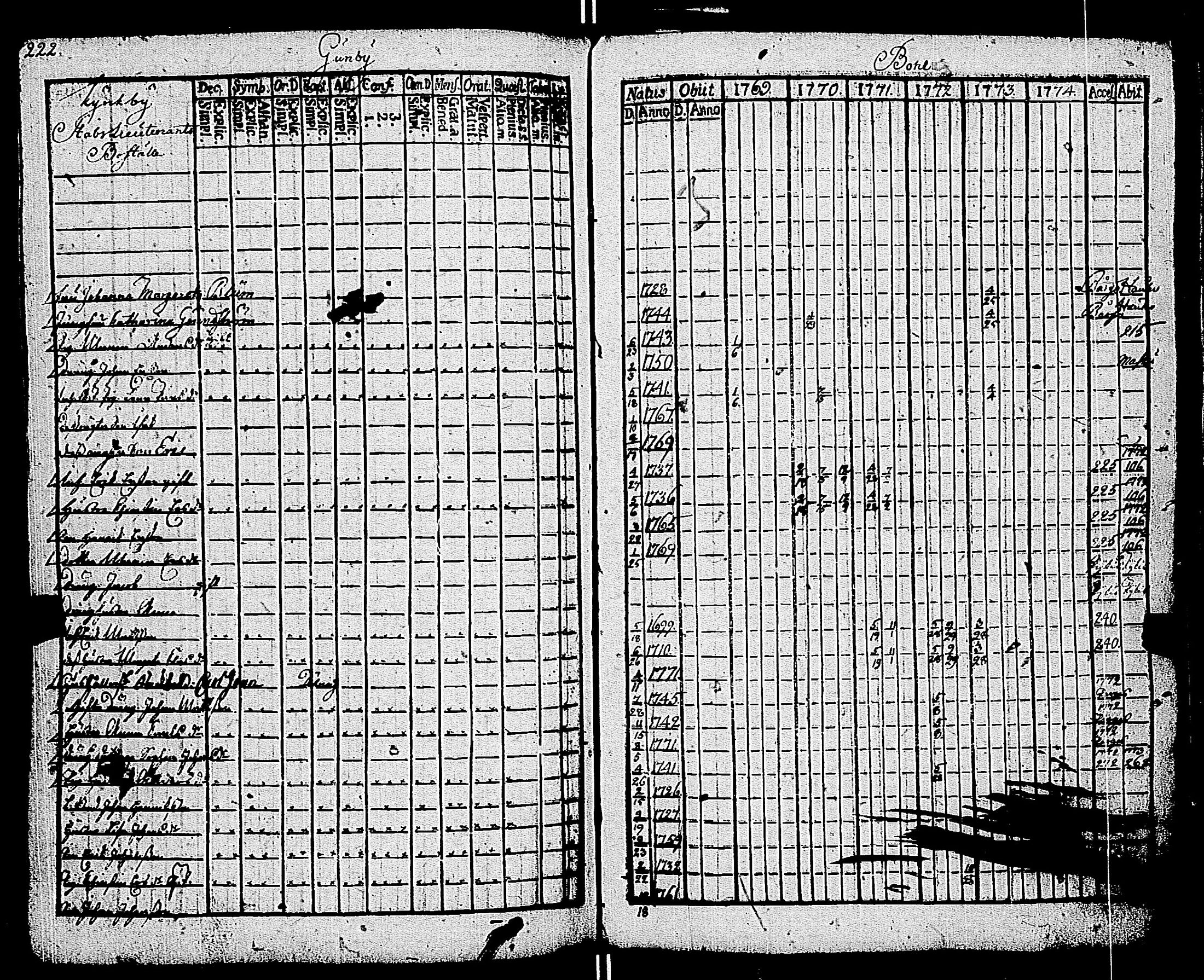[ ../kirjat/Kirkonkirjat/kemio/rippikirja_1769-1774_jk600/kuvat/222.jpg ]