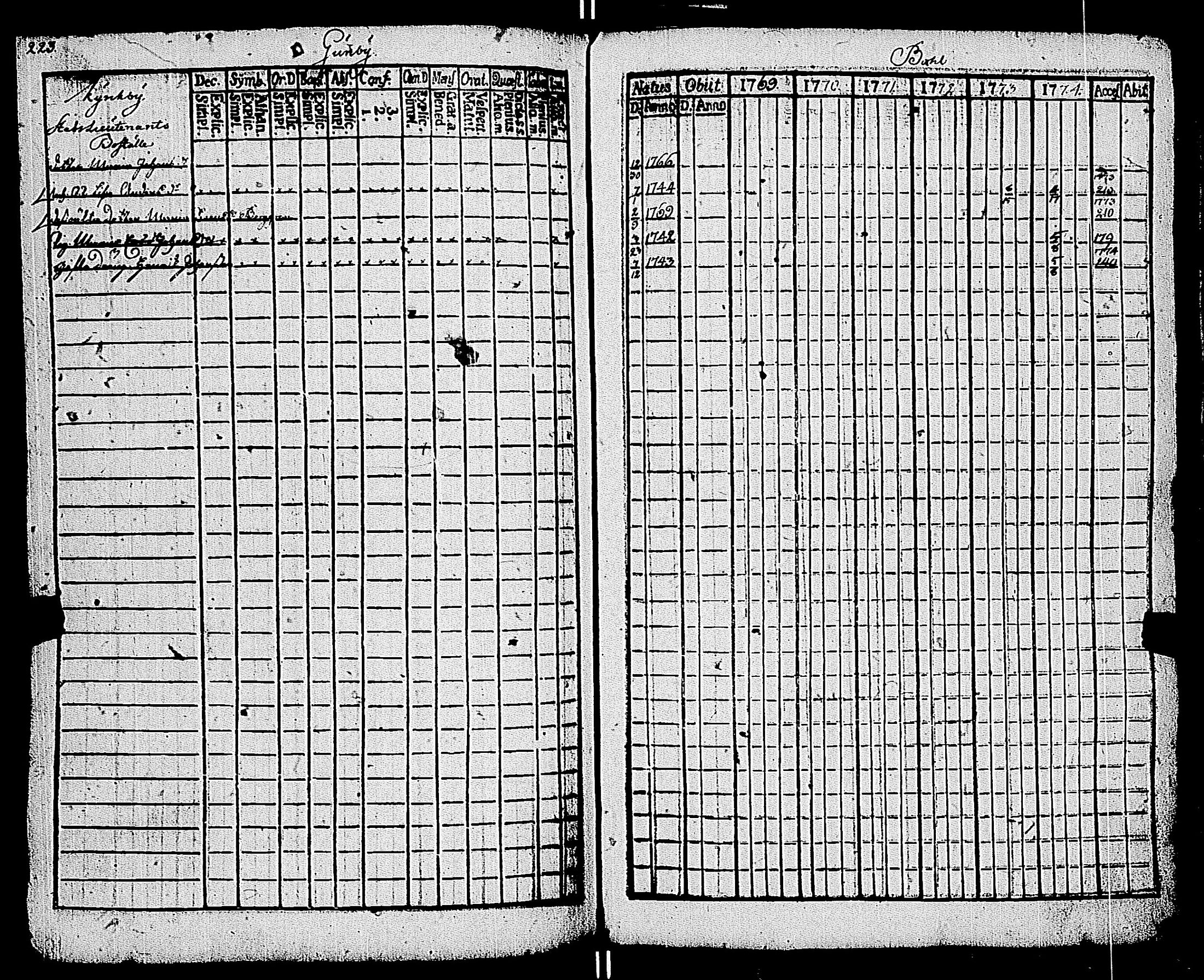 [ ../kirjat/Kirkonkirjat/kemio/rippikirja_1769-1774_jk600/kuvat/223.jpg ]