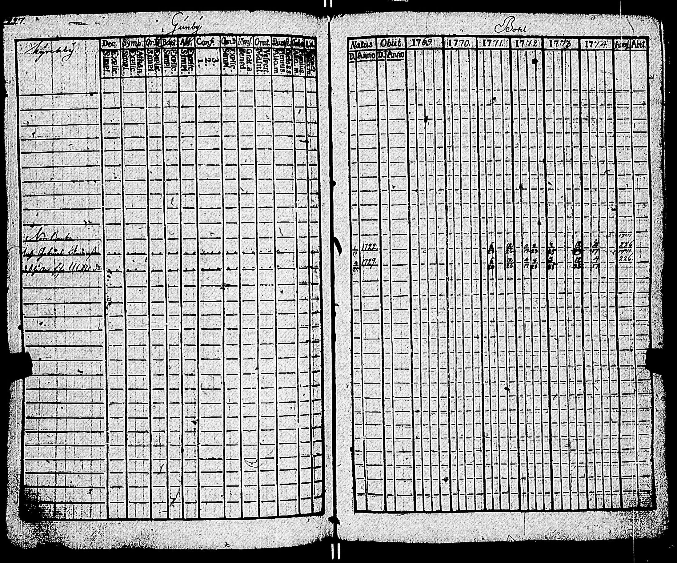[ ../kirjat/Kirkonkirjat/kemio/rippikirja_1769-1774_jk600/kuvat/227.jpg ]