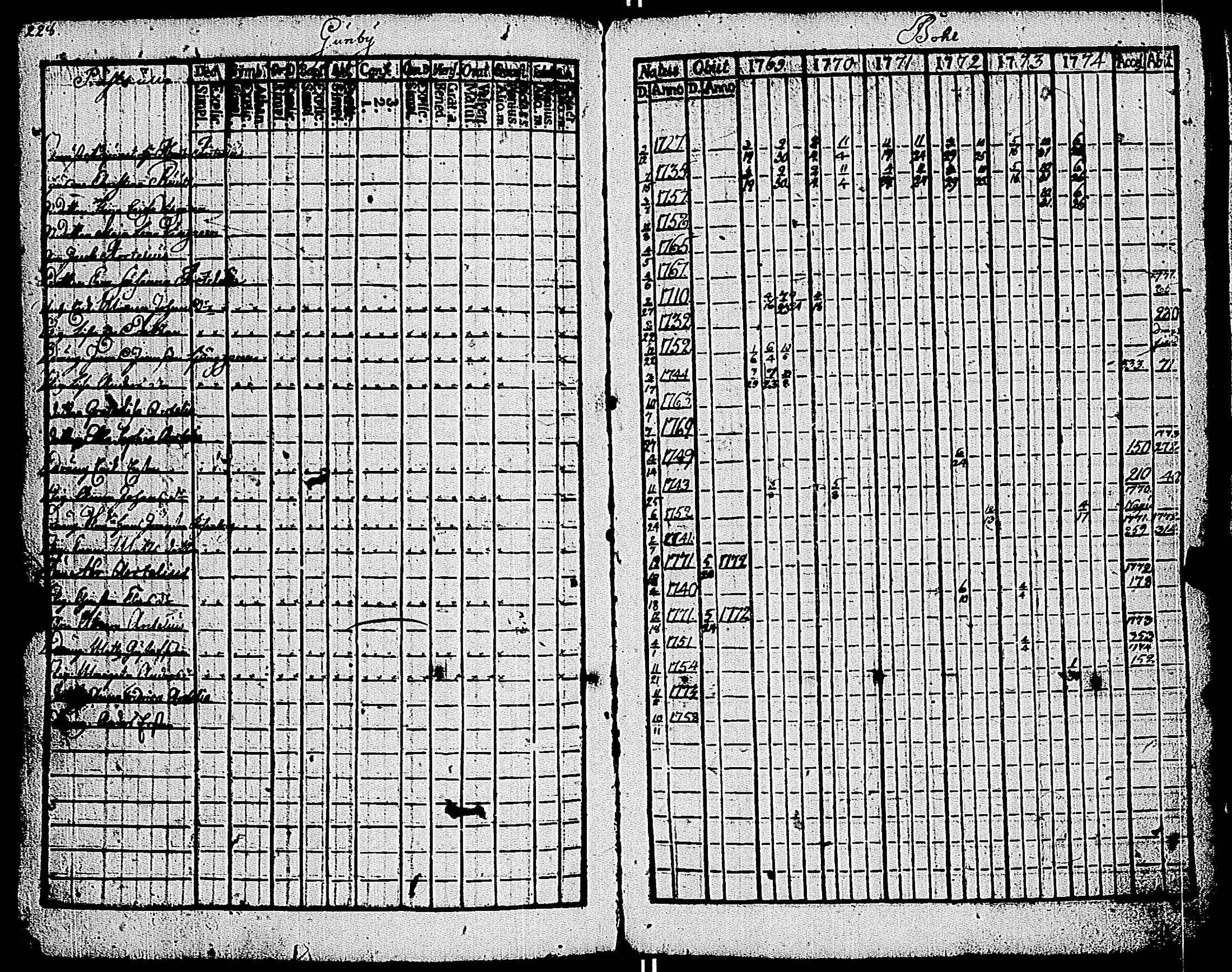 [ ../kirjat/Kirkonkirjat/kemio/rippikirja_1769-1774_jk600/kuvat/229.jpg ]