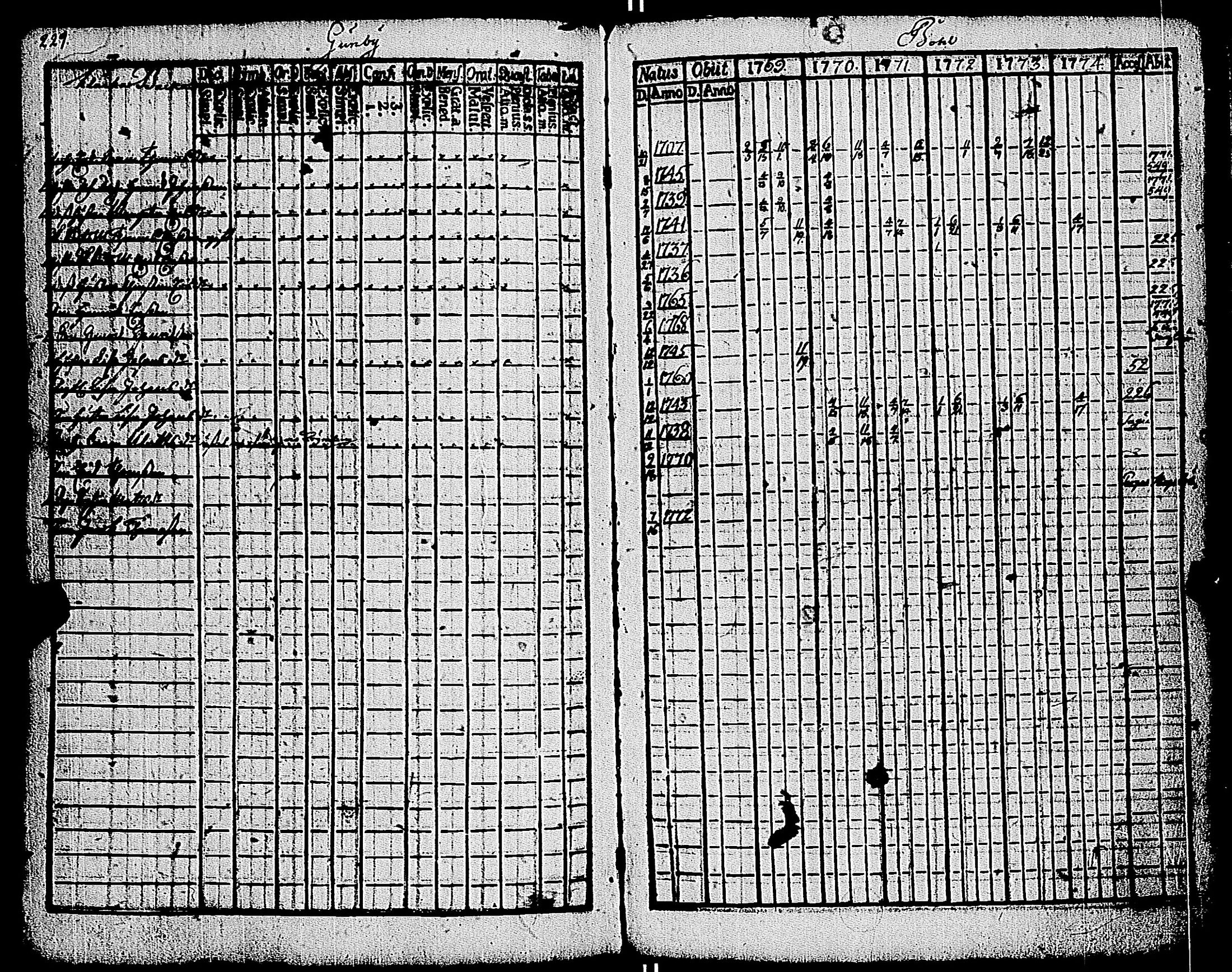 [ ../kirjat/Kirkonkirjat/kemio/rippikirja_1769-1774_jk600/kuvat/230.jpg ]