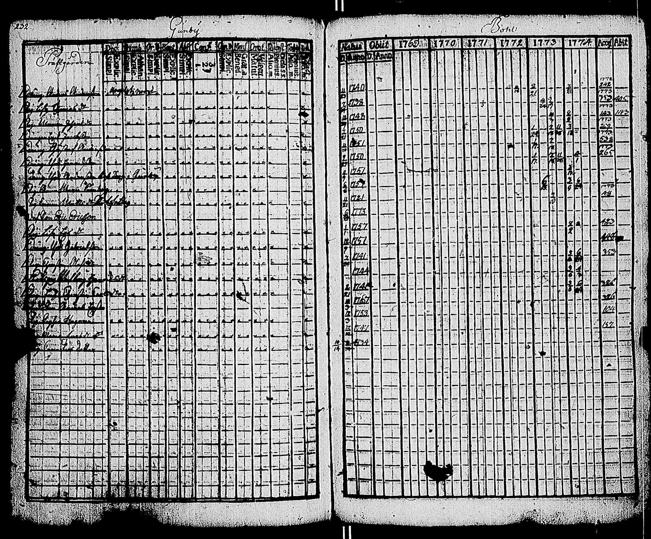 [ ../kirjat/Kirkonkirjat/kemio/rippikirja_1769-1774_jk600/kuvat/233.jpg ]