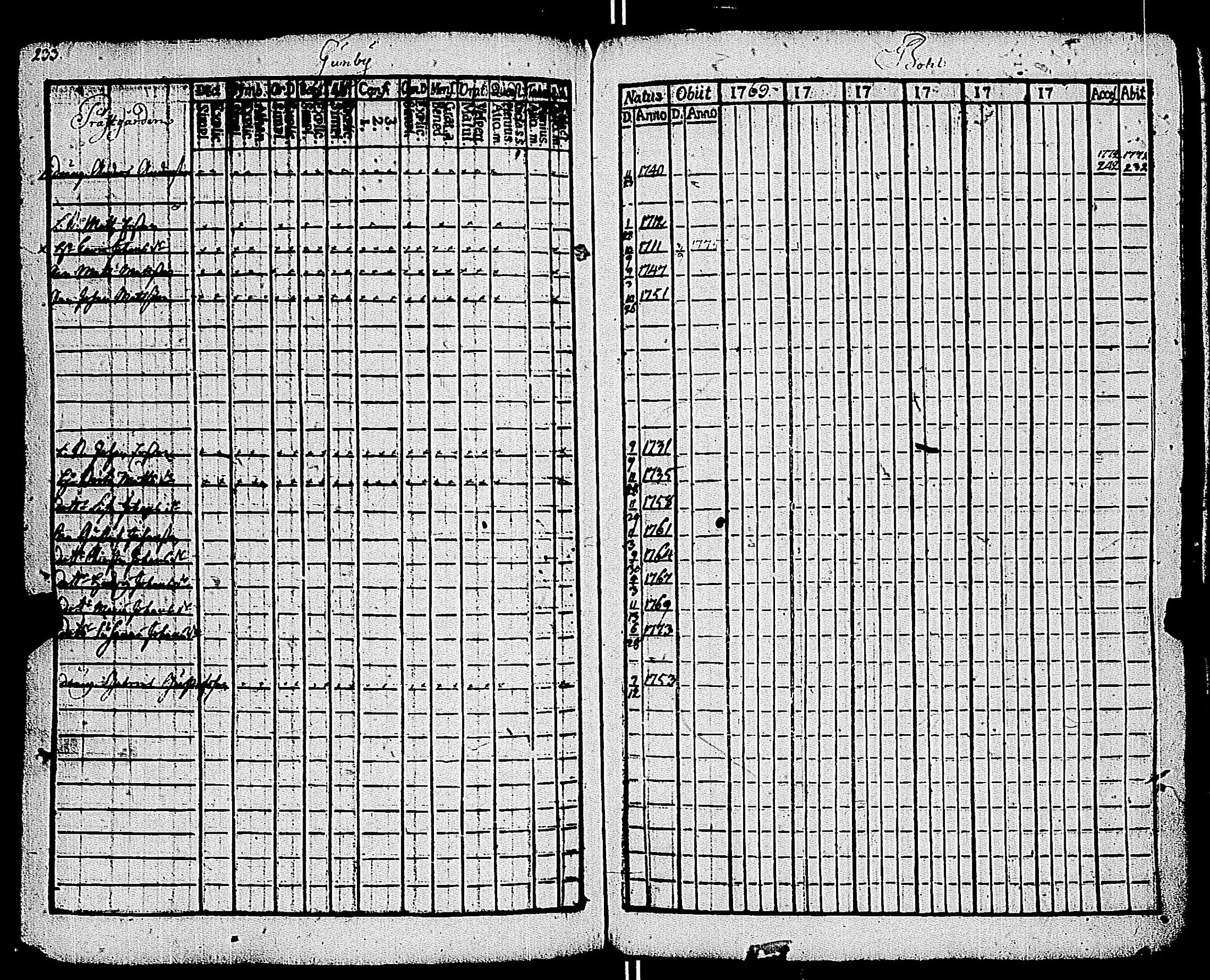 [ ../kirjat/Kirkonkirjat/kemio/rippikirja_1769-1774_jk600/kuvat/234.jpg ]
