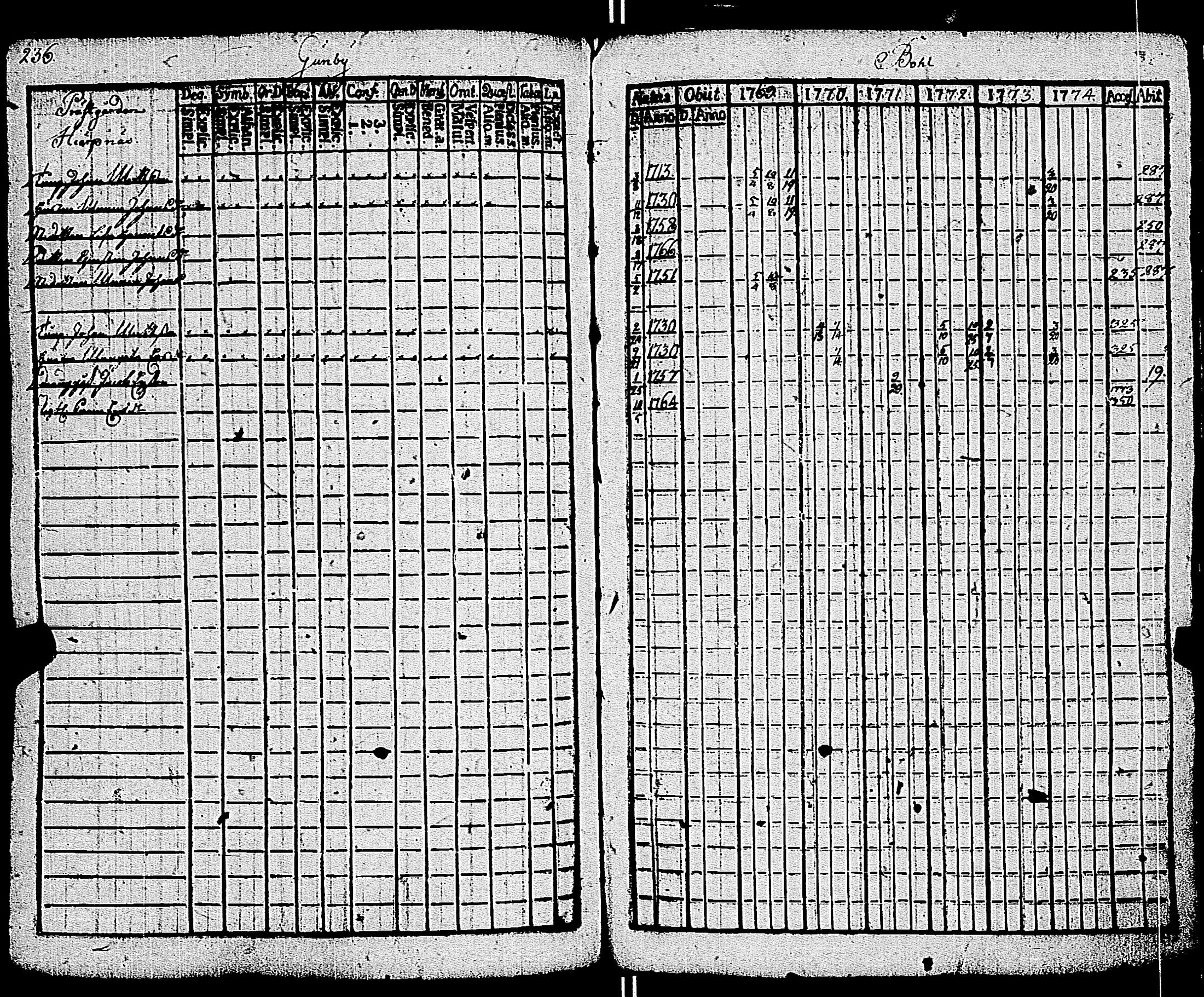[ ../kirjat/Kirkonkirjat/kemio/rippikirja_1769-1774_jk600/kuvat/237.jpg ]