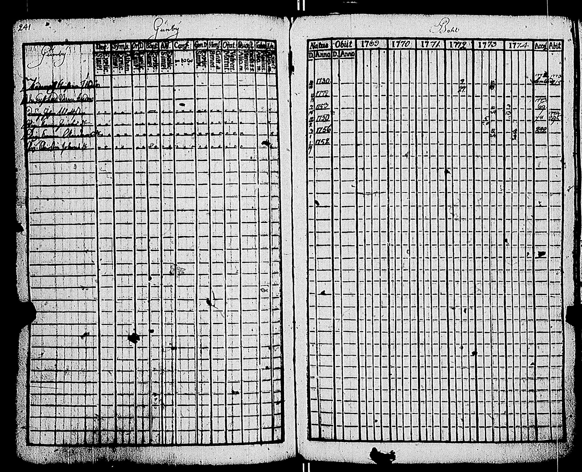 [ ../kirjat/Kirkonkirjat/kemio/rippikirja_1769-1774_jk600/kuvat/242.jpg ]