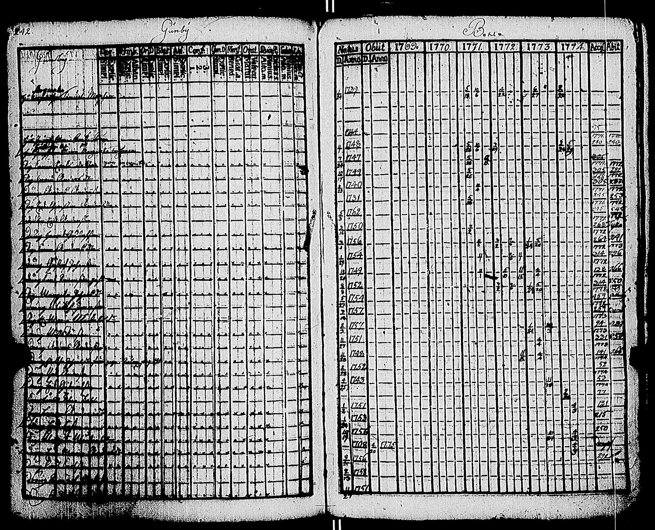 [ ../kirjat/Kirkonkirjat/kemio/rippikirja_1769-1774_jk600/kuvat/243.jpg ]