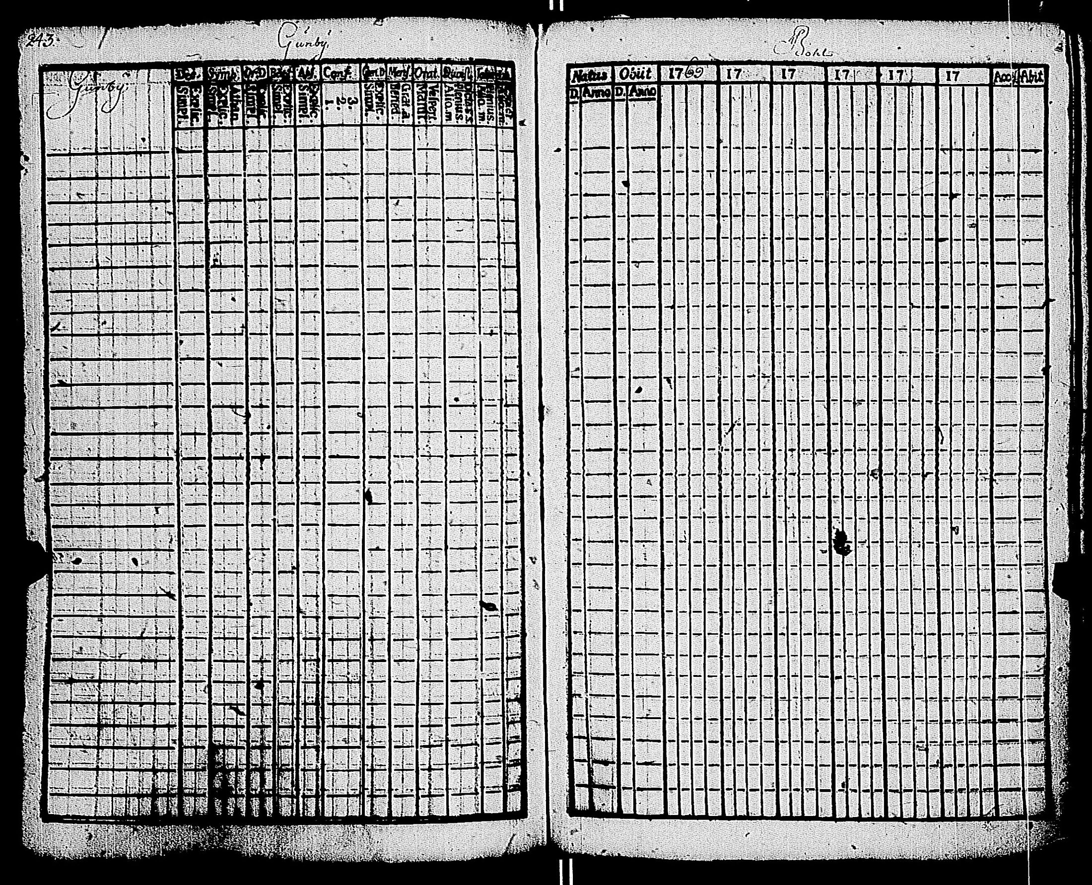 [ ../kirjat/Kirkonkirjat/kemio/rippikirja_1769-1774_jk600/kuvat/244.jpg ]