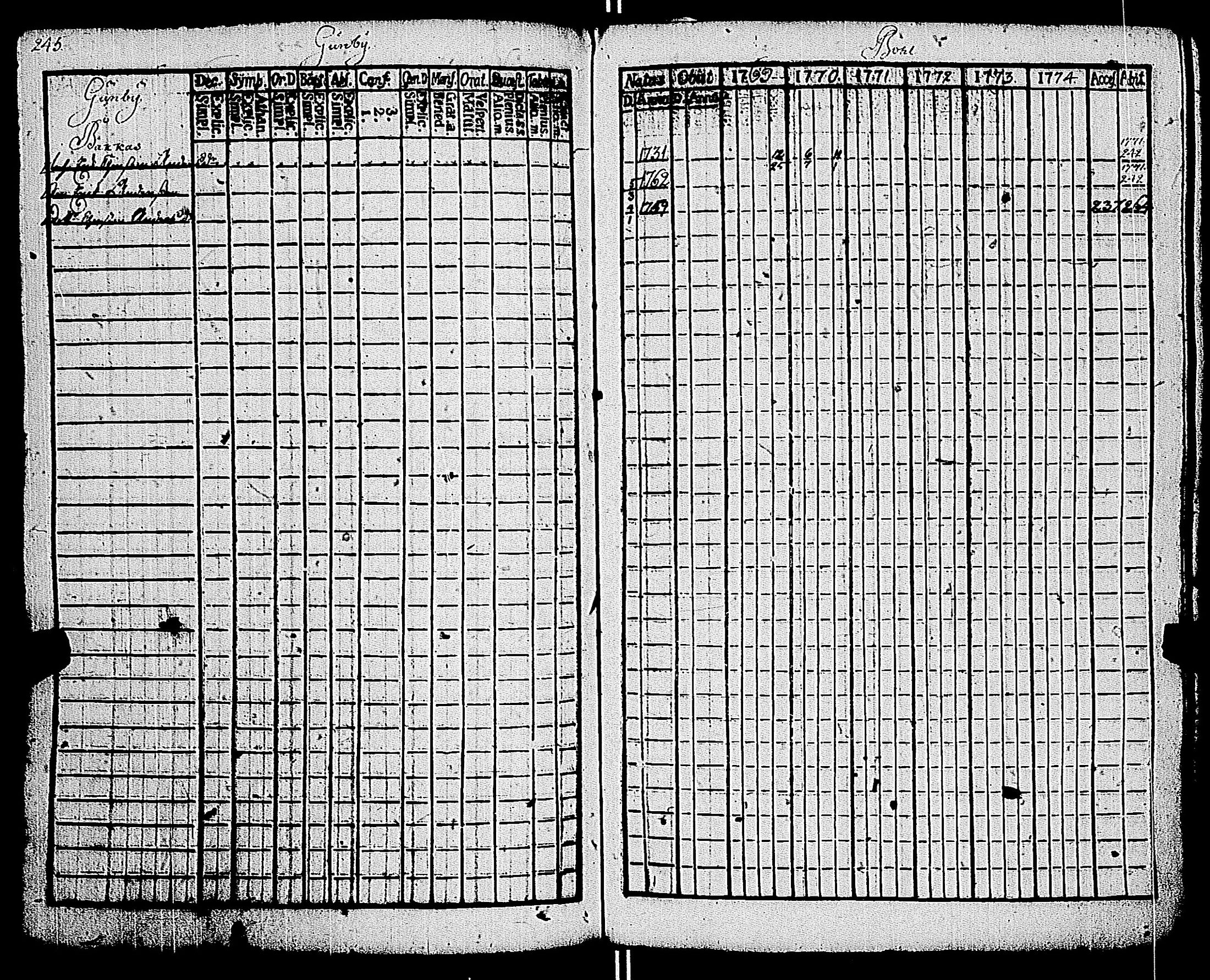 [ ../kirjat/Kirkonkirjat/kemio/rippikirja_1769-1774_jk600/kuvat/246.jpg ]