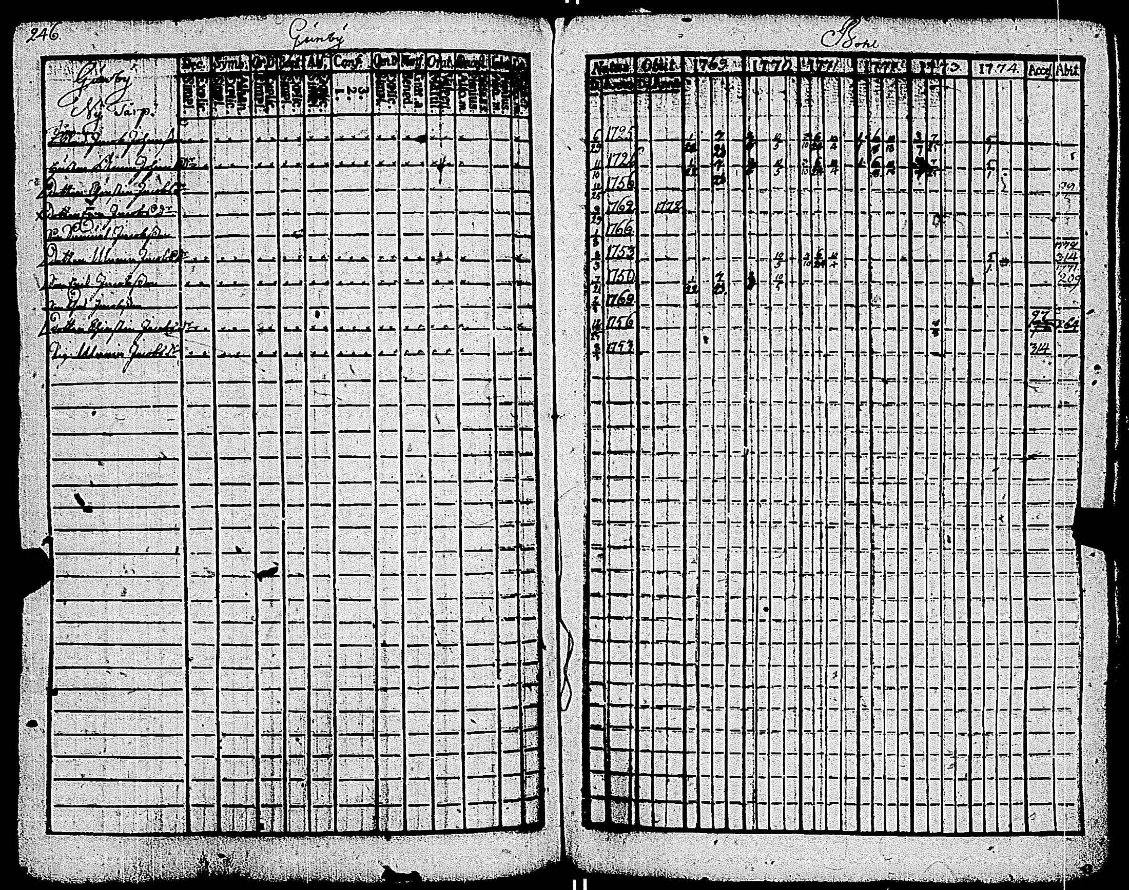 [ ../kirjat/Kirkonkirjat/kemio/rippikirja_1769-1774_jk600/kuvat/247.jpg ]