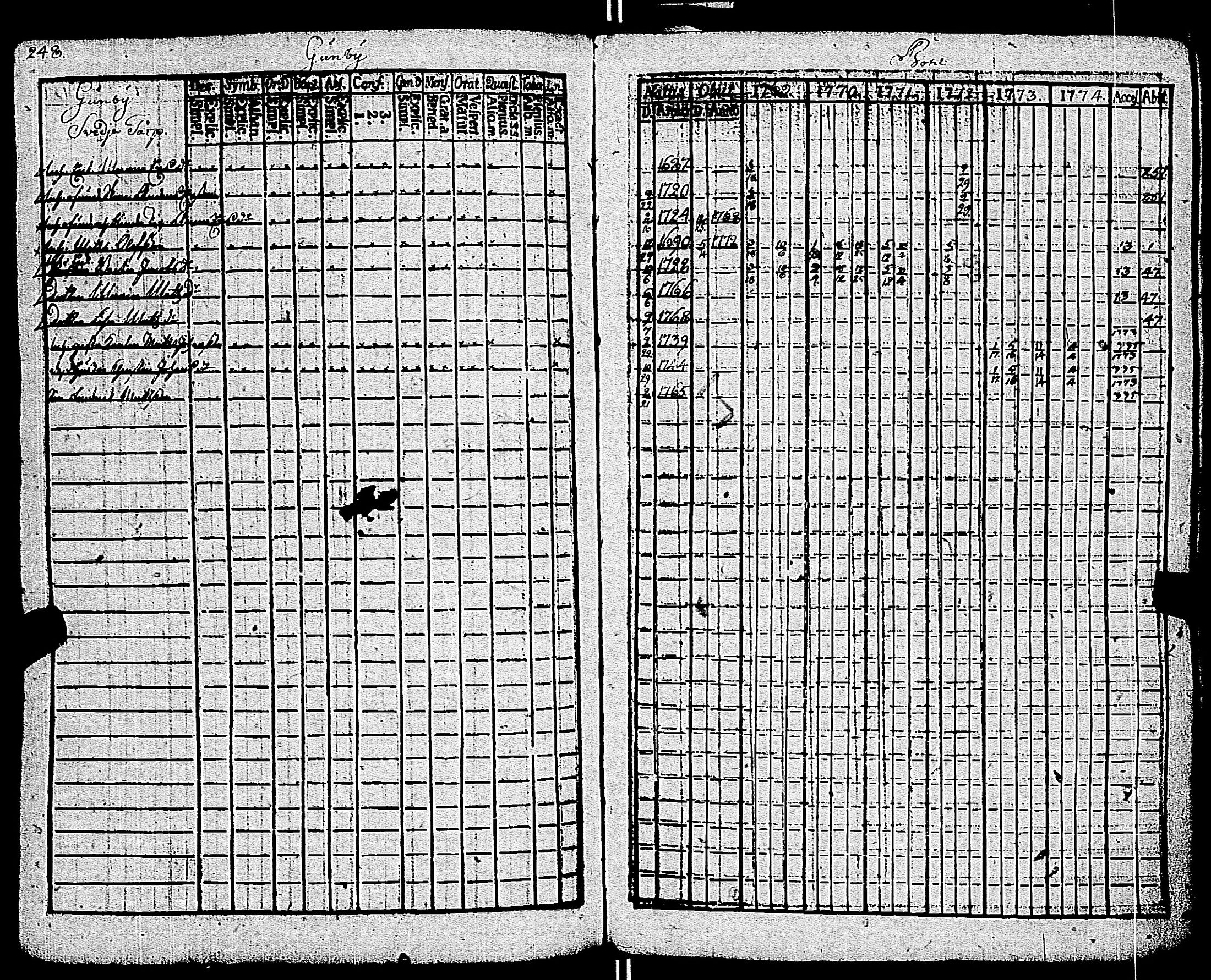 [ ../kirjat/Kirkonkirjat/kemio/rippikirja_1769-1774_jk600/kuvat/249.jpg ]