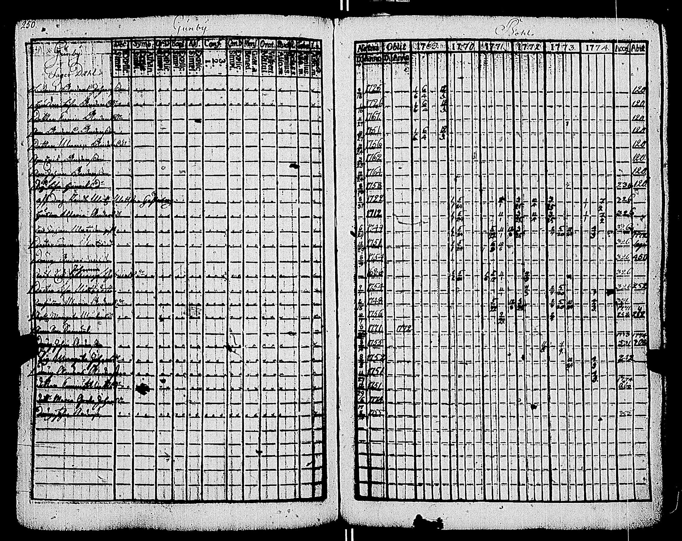 [ ../kirjat/Kirkonkirjat/kemio/rippikirja_1769-1774_jk600/kuvat/251.jpg ]