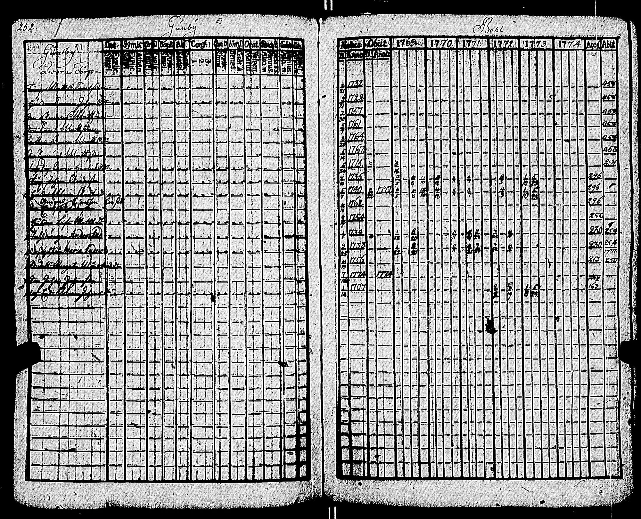 [ ../kirjat/Kirkonkirjat/kemio/rippikirja_1769-1774_jk600/kuvat/253.jpg ]