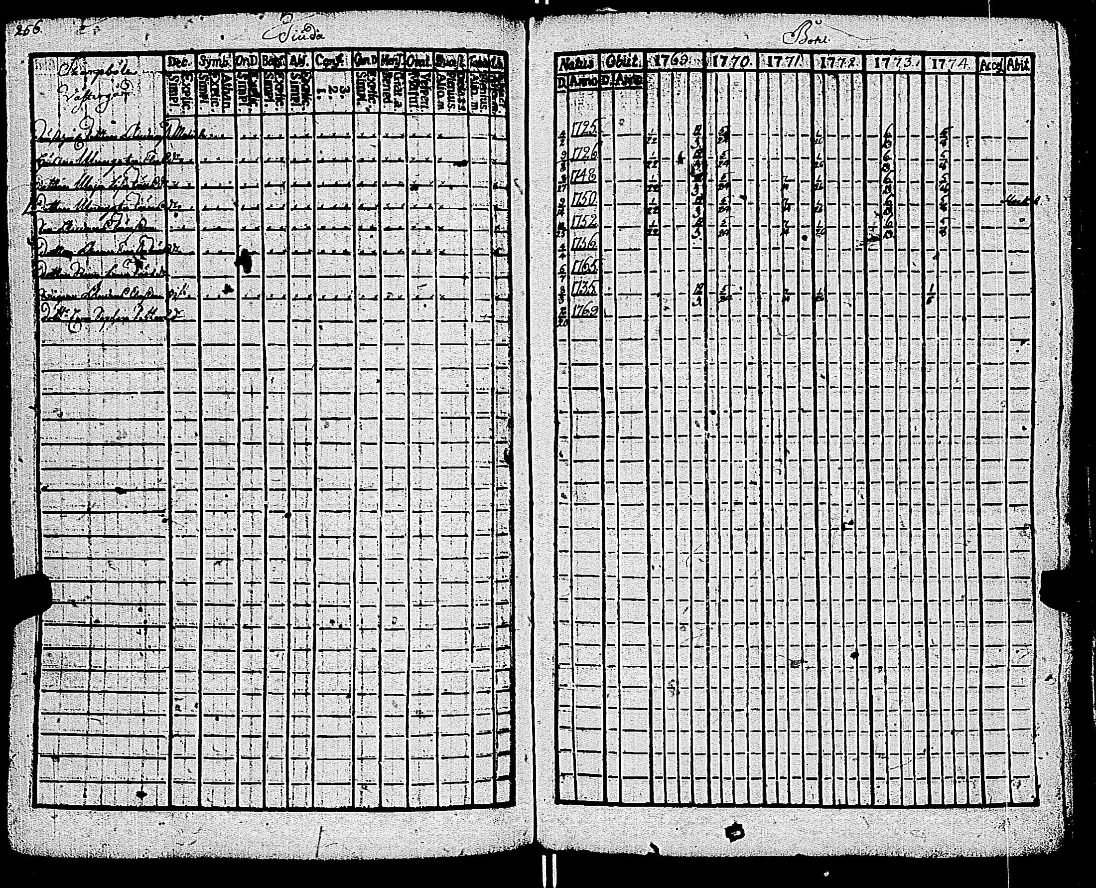 [ ../kirjat/Kirkonkirjat/kemio/rippikirja_1769-1774_jk600/kuvat/257.jpg ]