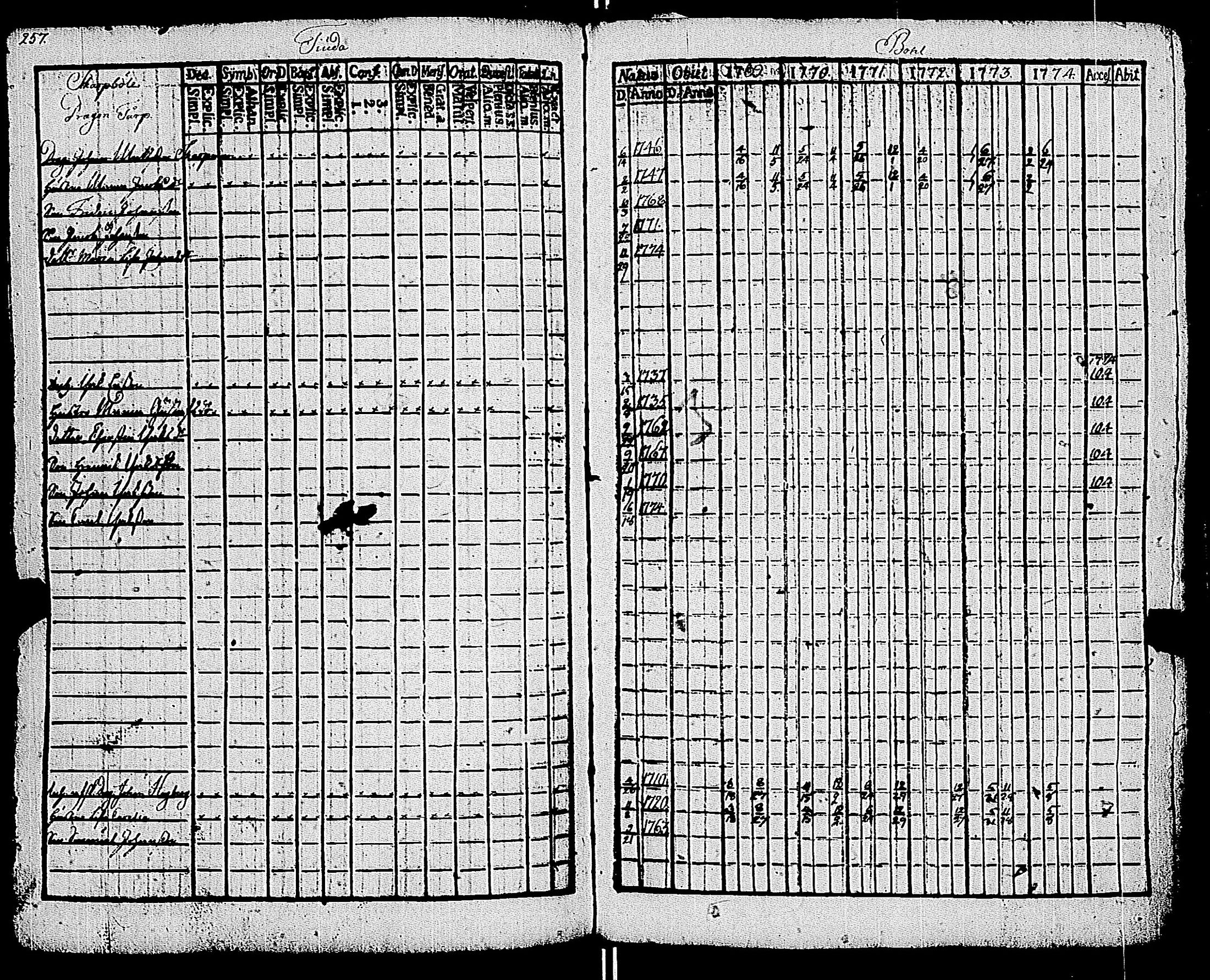 [ ../kirjat/Kirkonkirjat/kemio/rippikirja_1769-1774_jk600/kuvat/258.jpg ]