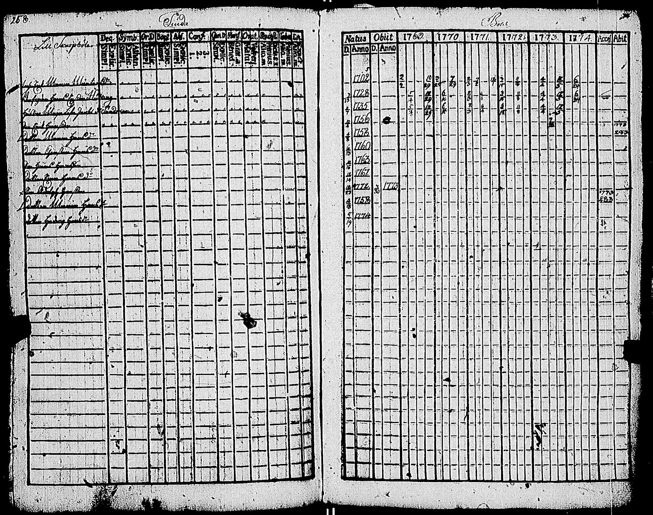 [ ../kirjat/Kirkonkirjat/kemio/rippikirja_1769-1774_jk600/kuvat/259.jpg ]