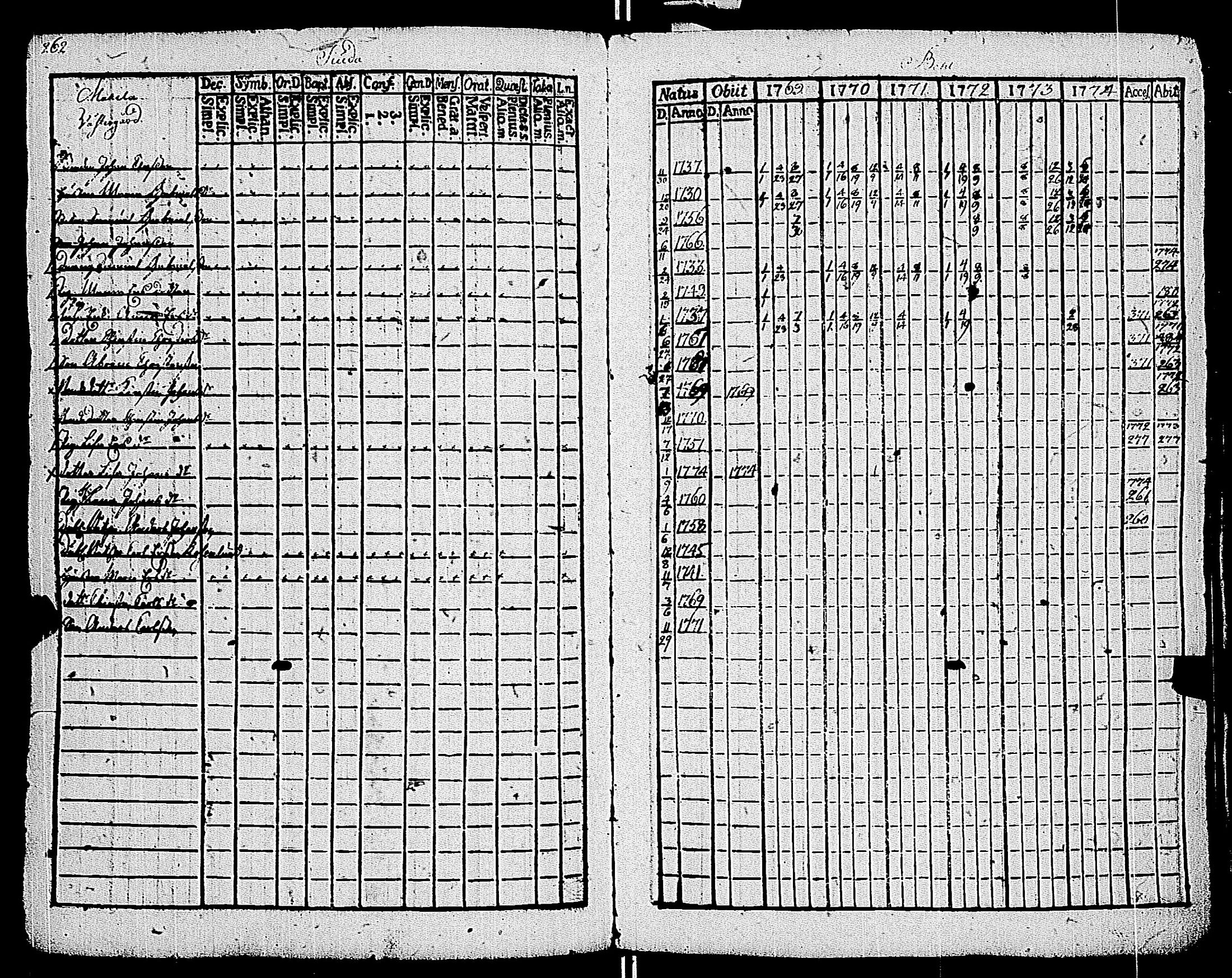 [ ../kirjat/Kirkonkirjat/kemio/rippikirja_1769-1774_jk600/kuvat/263.jpg ]