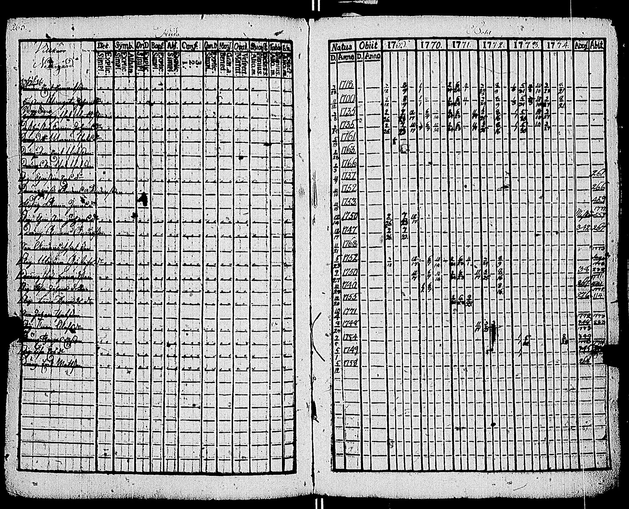 [ ../kirjat/Kirkonkirjat/kemio/rippikirja_1769-1774_jk600/kuvat/266.jpg ]
