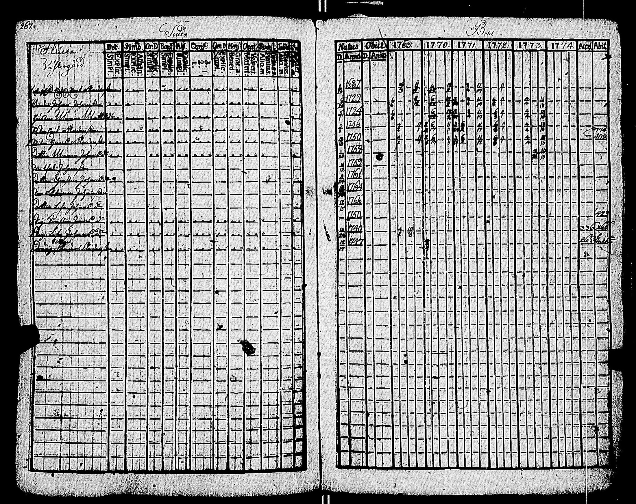 [ ../kirjat/Kirkonkirjat/kemio/rippikirja_1769-1774_jk600/kuvat/268.jpg ]