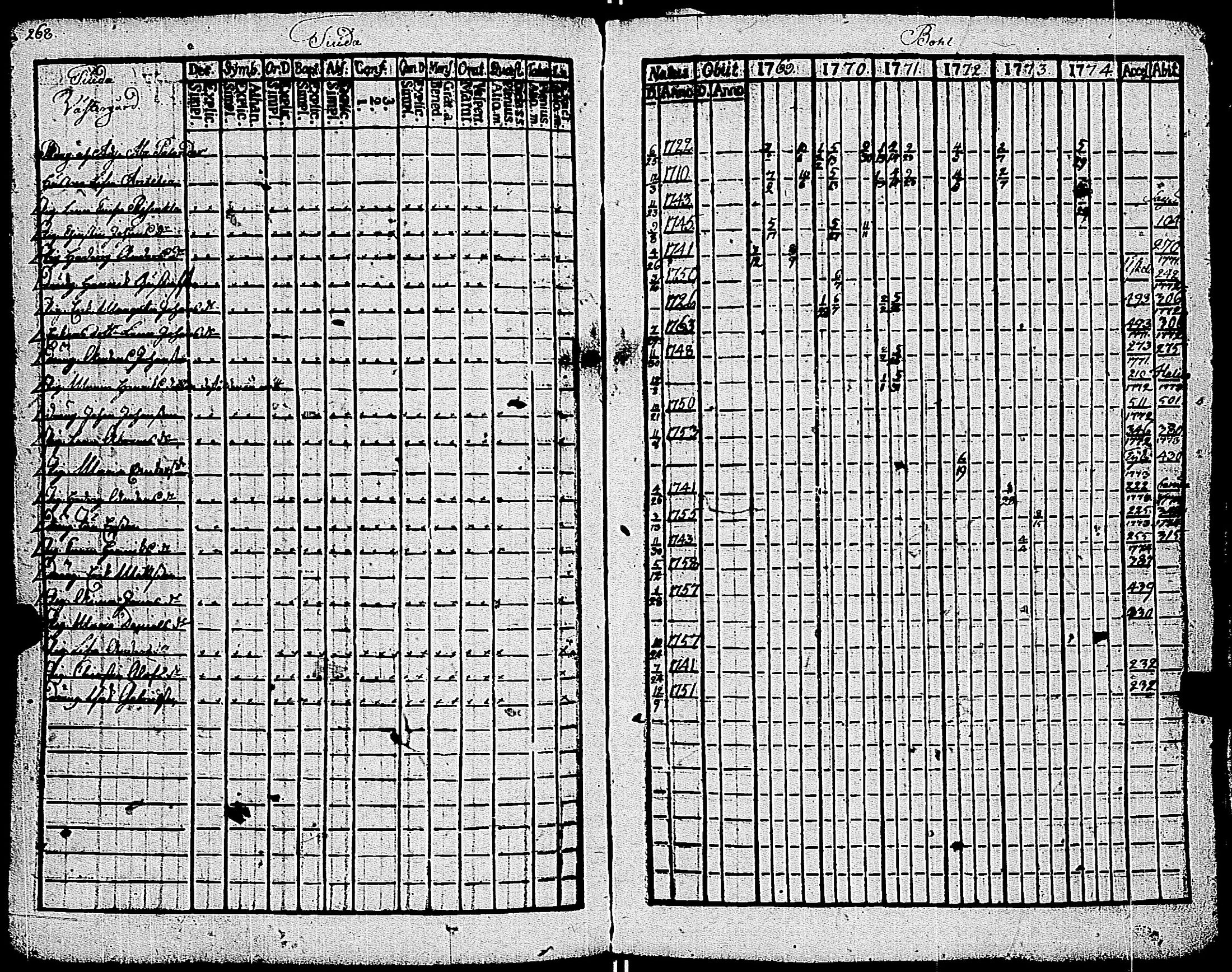 [ ../kirjat/Kirkonkirjat/kemio/rippikirja_1769-1774_jk600/kuvat/269.jpg ]