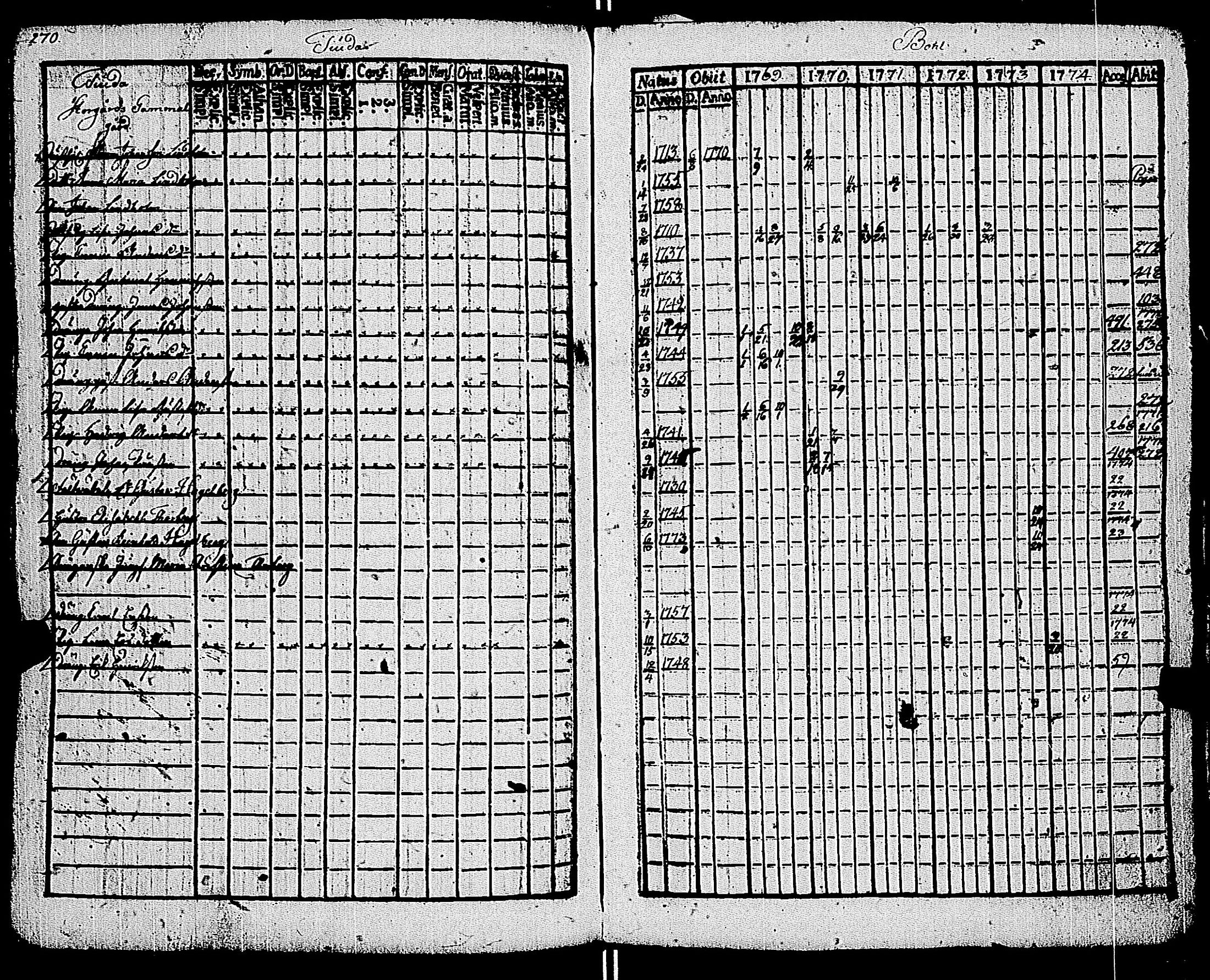 [ ../kirjat/Kirkonkirjat/kemio/rippikirja_1769-1774_jk600/kuvat/271.jpg ]