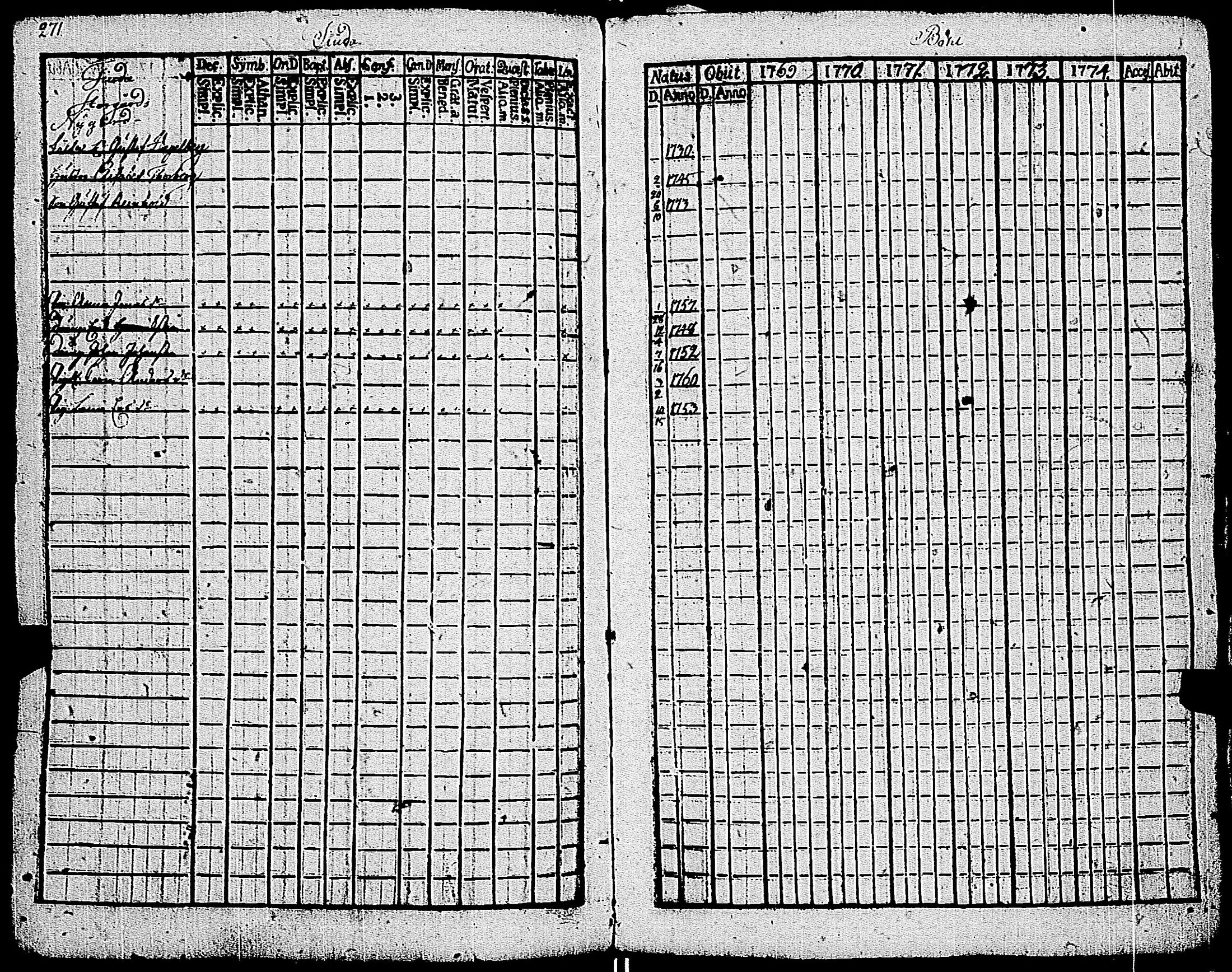 [ ../kirjat/Kirkonkirjat/kemio/rippikirja_1769-1774_jk600/kuvat/272.jpg ]