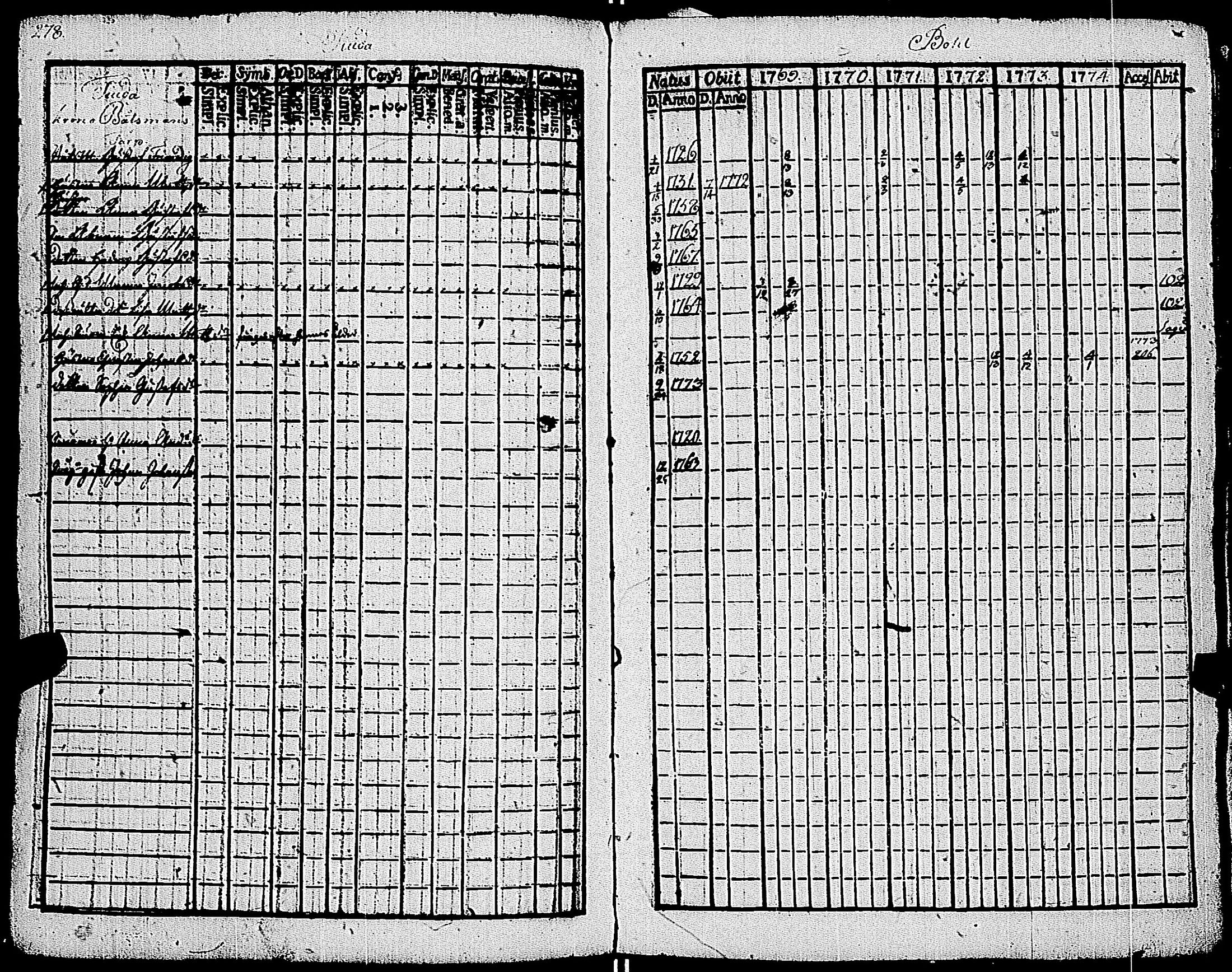 [ ../kirjat/Kirkonkirjat/kemio/rippikirja_1769-1774_jk600/kuvat/279.jpg ]