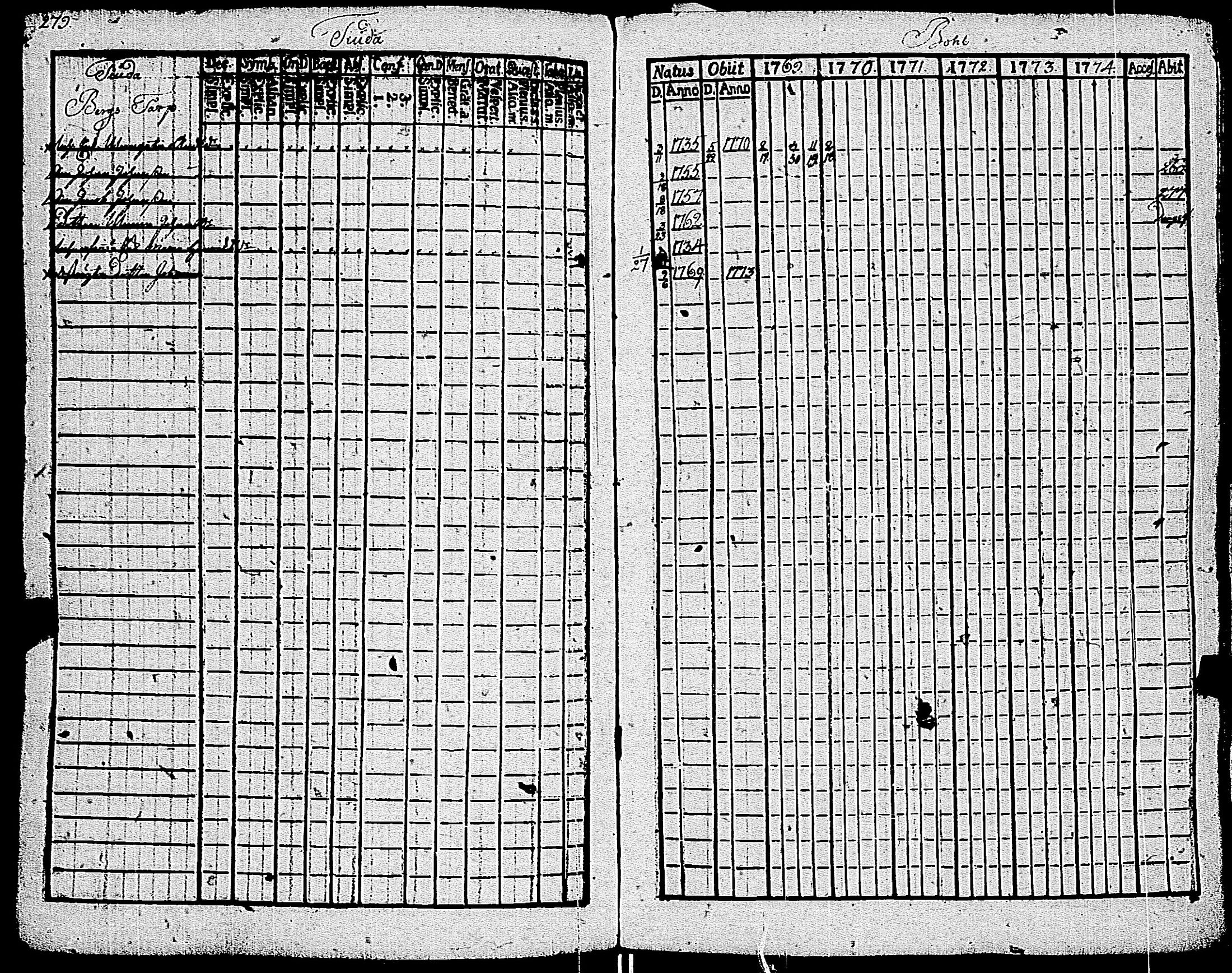 [ ../kirjat/Kirkonkirjat/kemio/rippikirja_1769-1774_jk600/kuvat/280.jpg ]